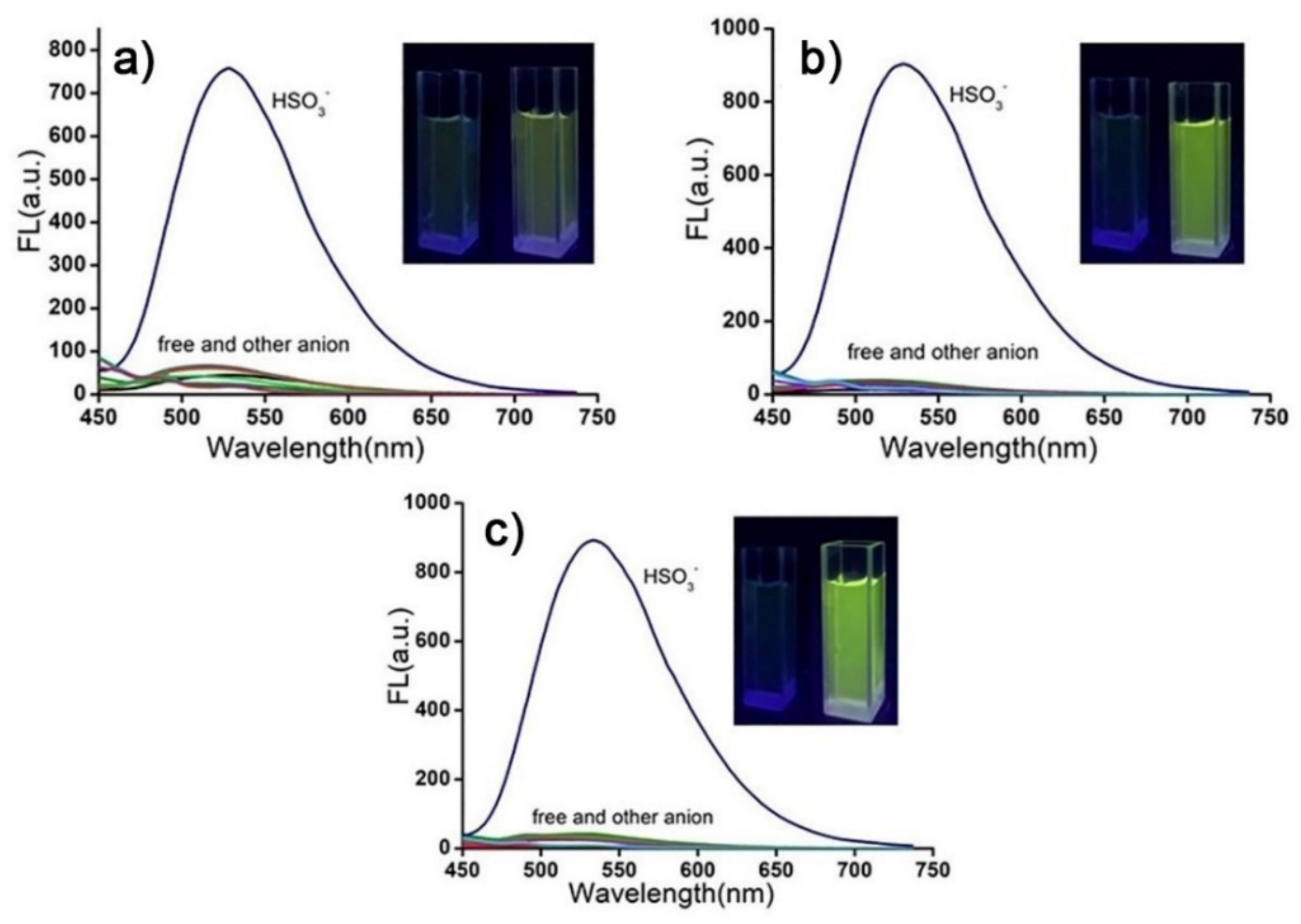 Molecules 27 02378 g003