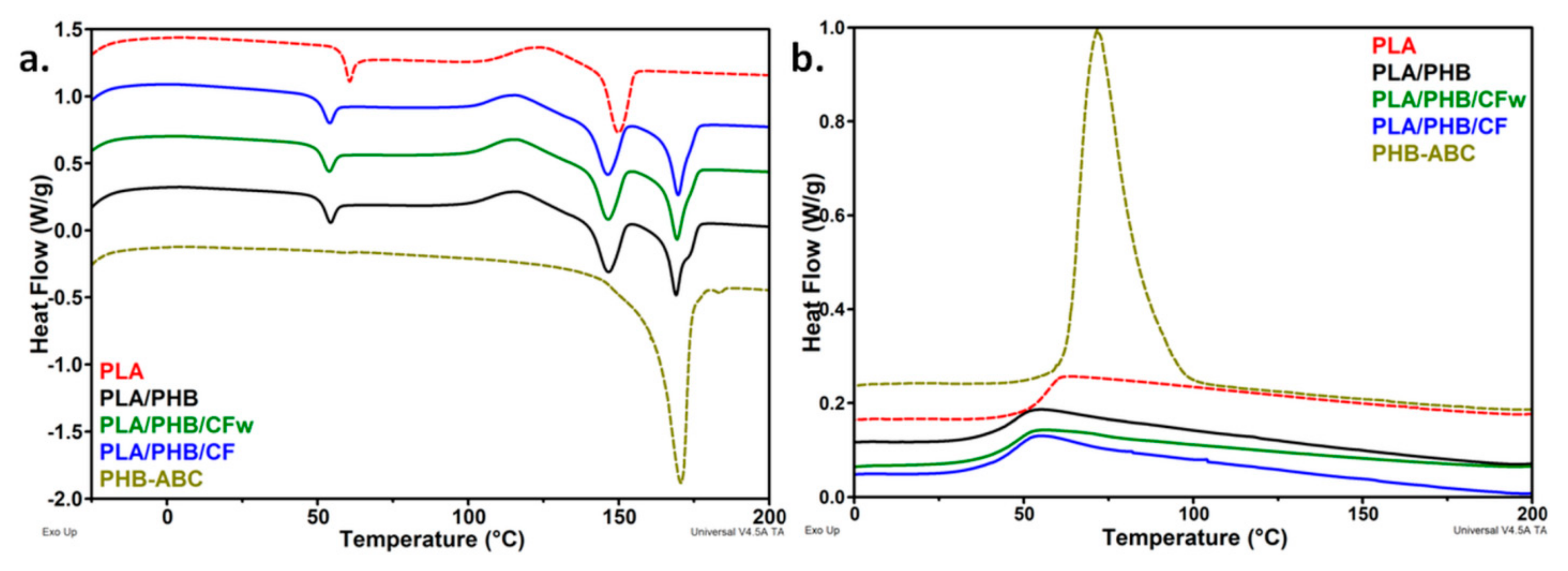 Molecules 27 02390 g003