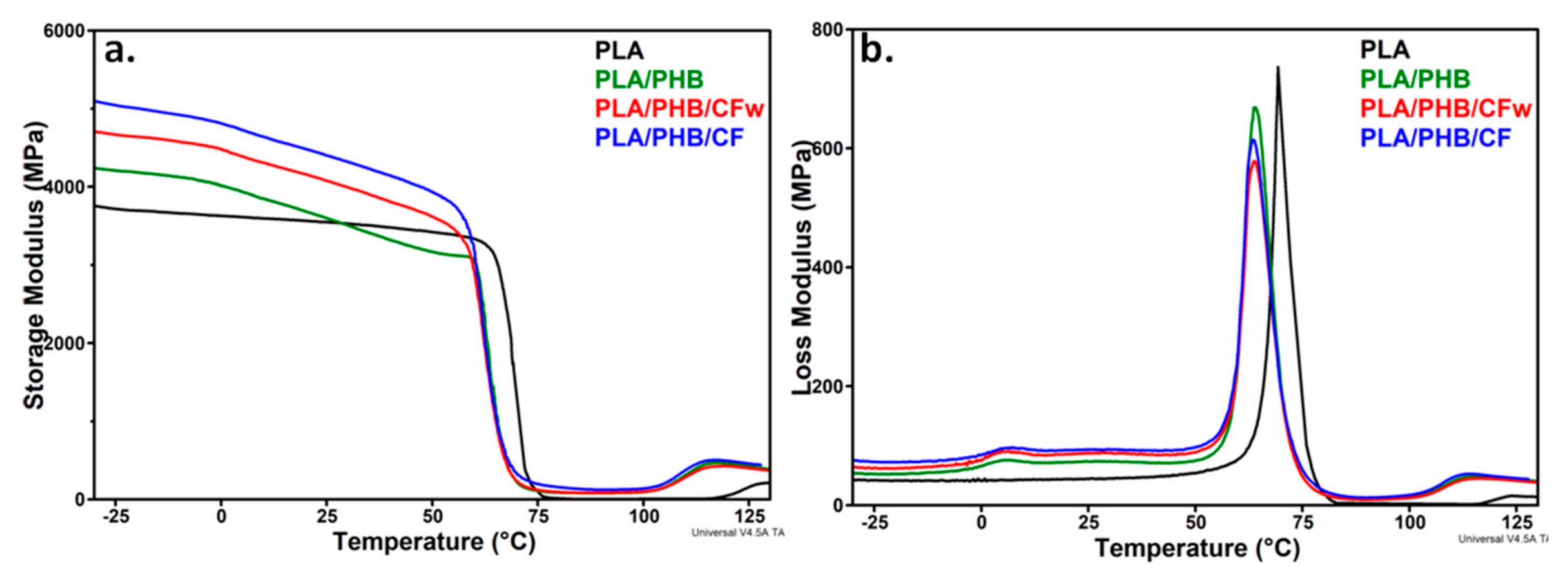Molecules 27 02390 g007