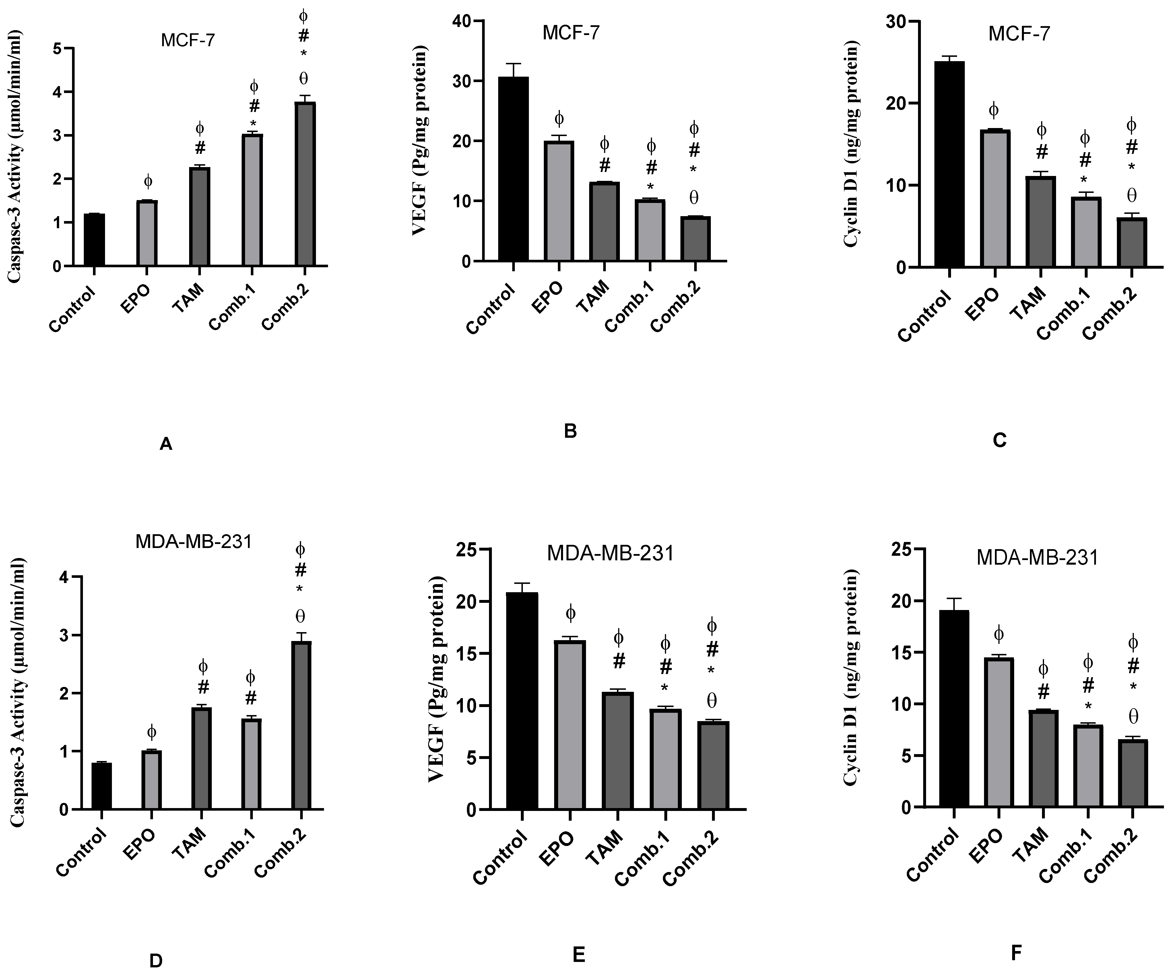Molecules 27 02391 g003