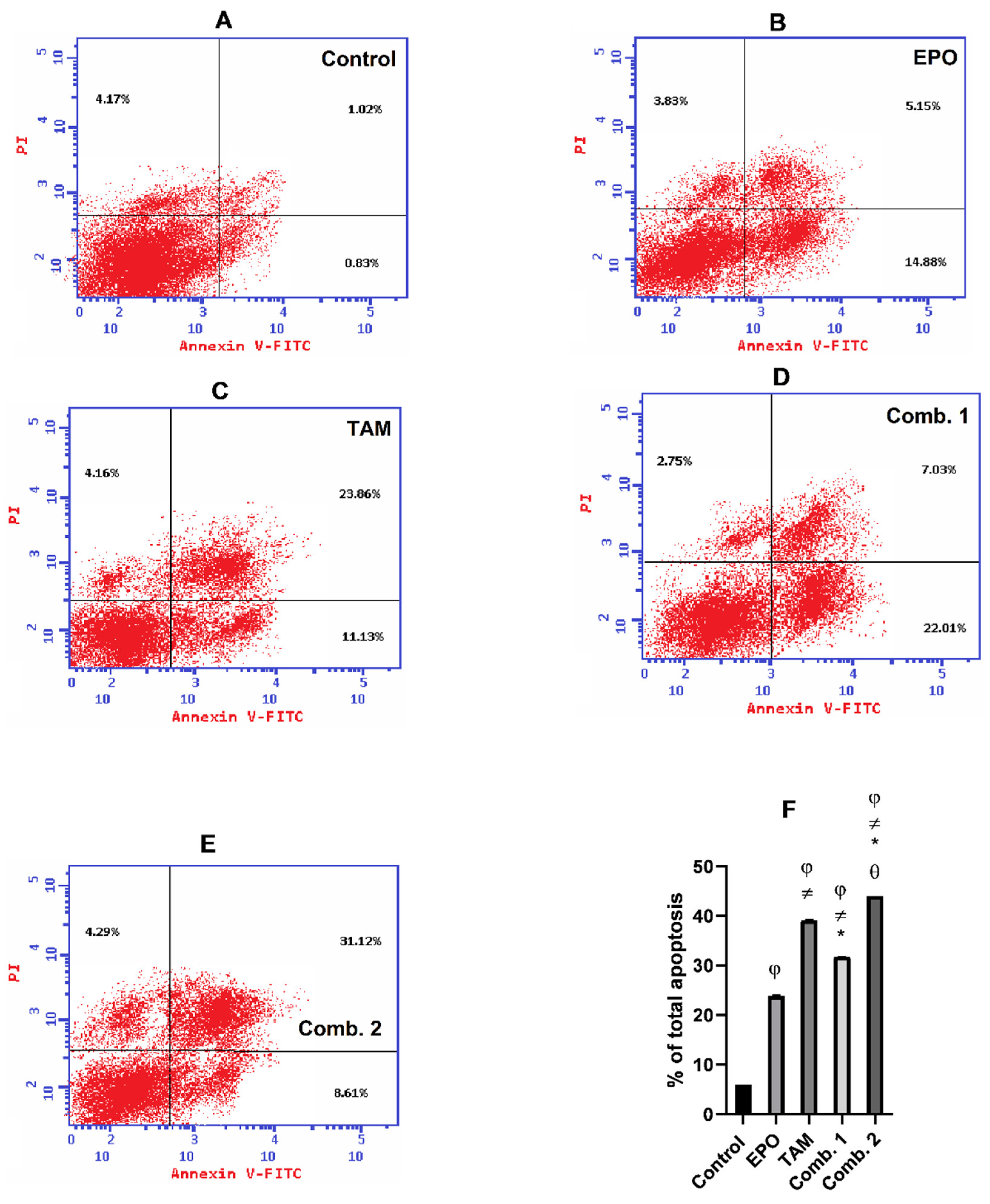Molecules 27 02391 g007