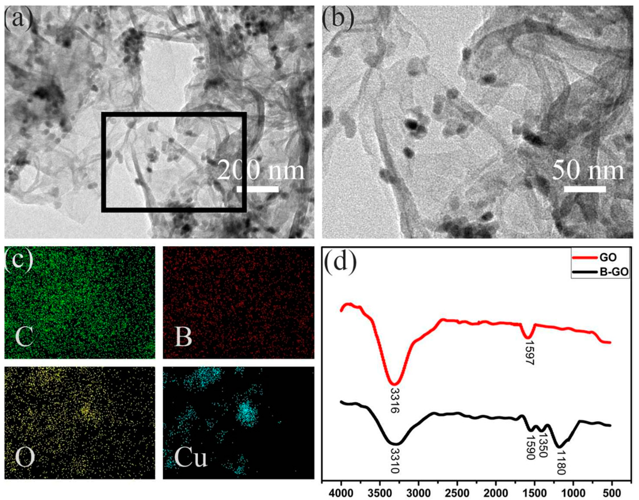 Molecules 27 02395 g002