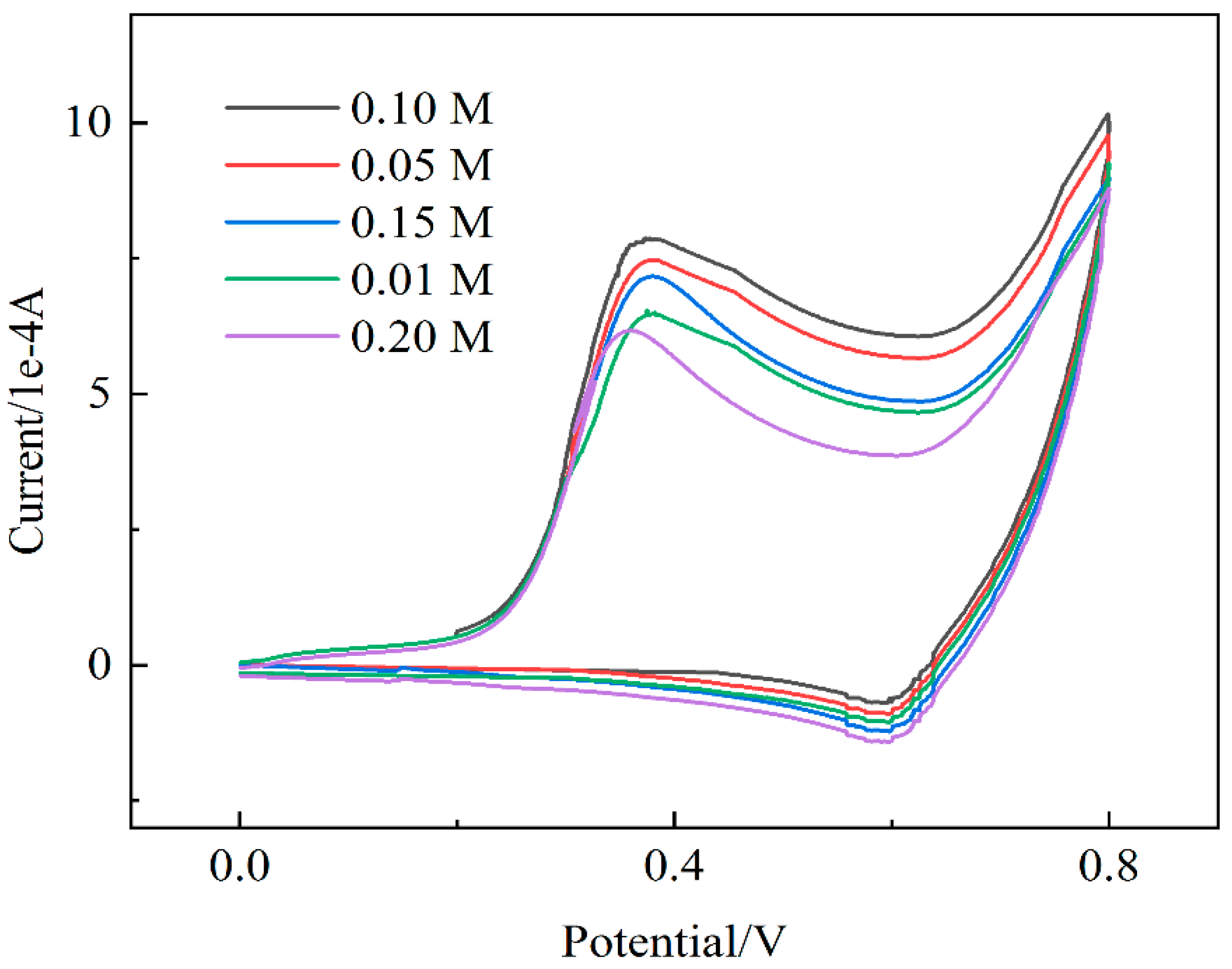 Molecules 27 02395 g006