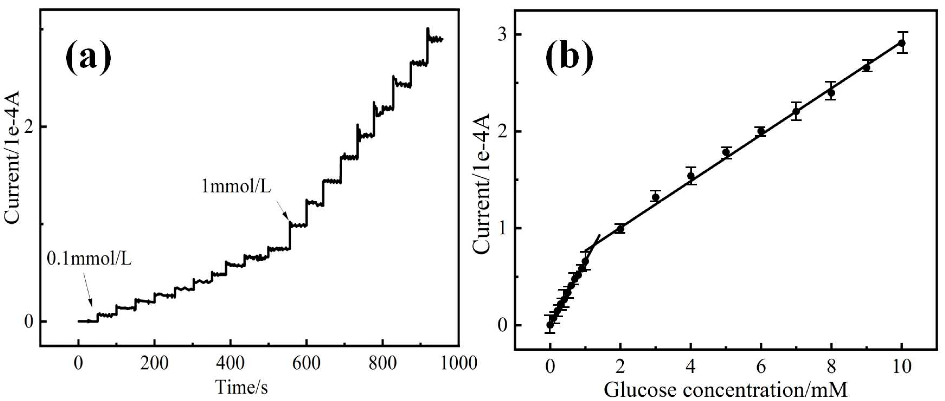 Molecules 27 02395 g007