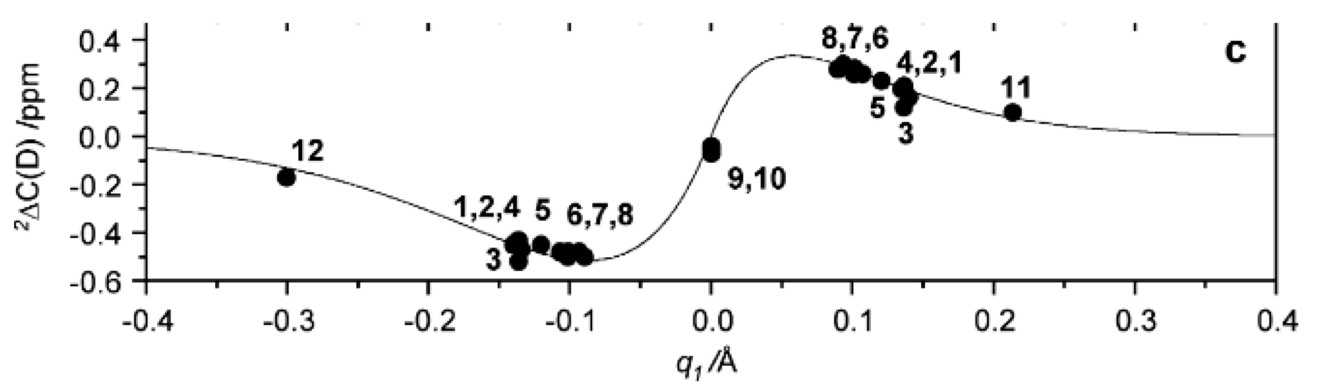 Molecules 27 02405 g024 Molecules 27 02405 g024