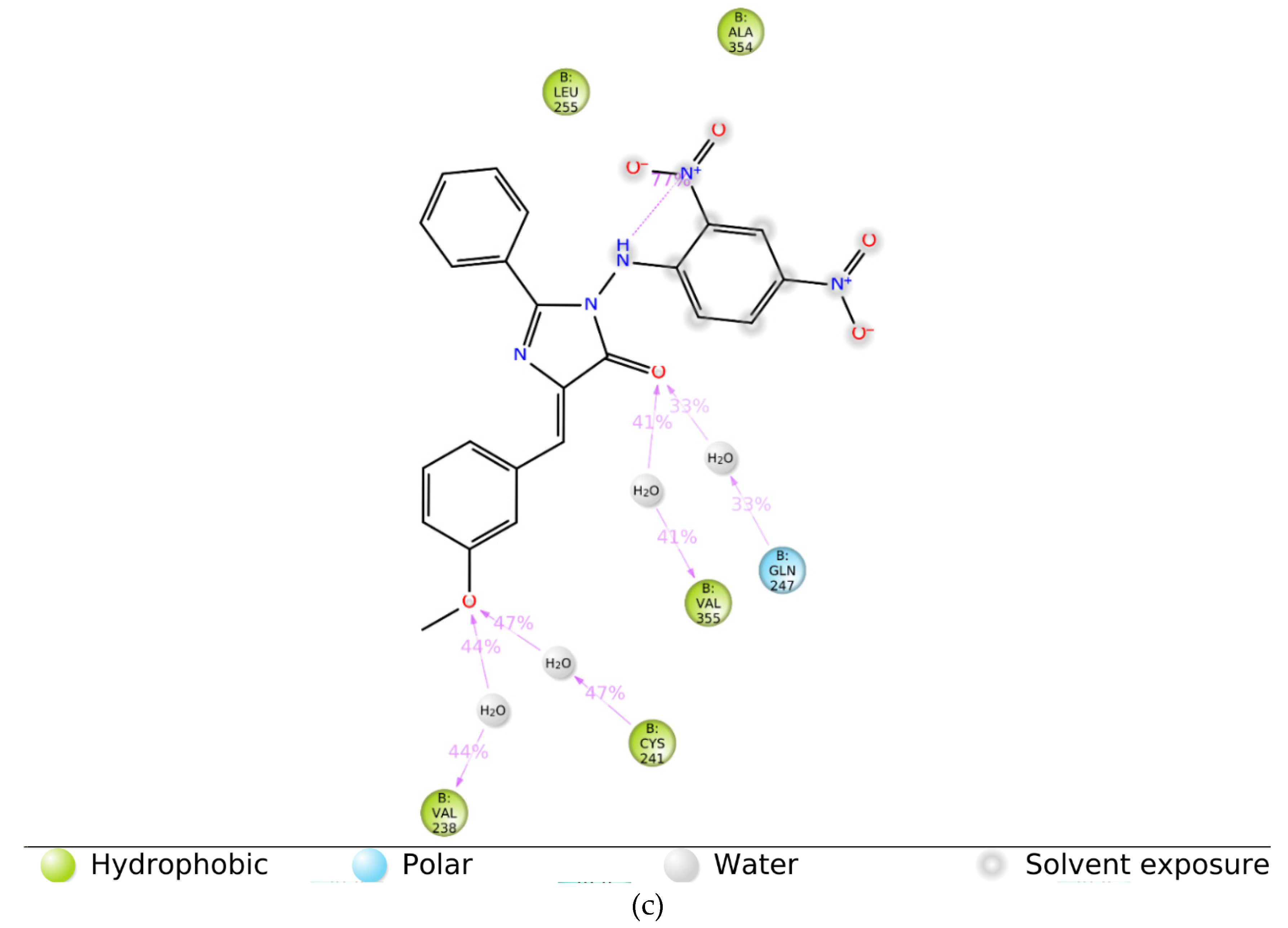 Molecules 27 02409 g009b
