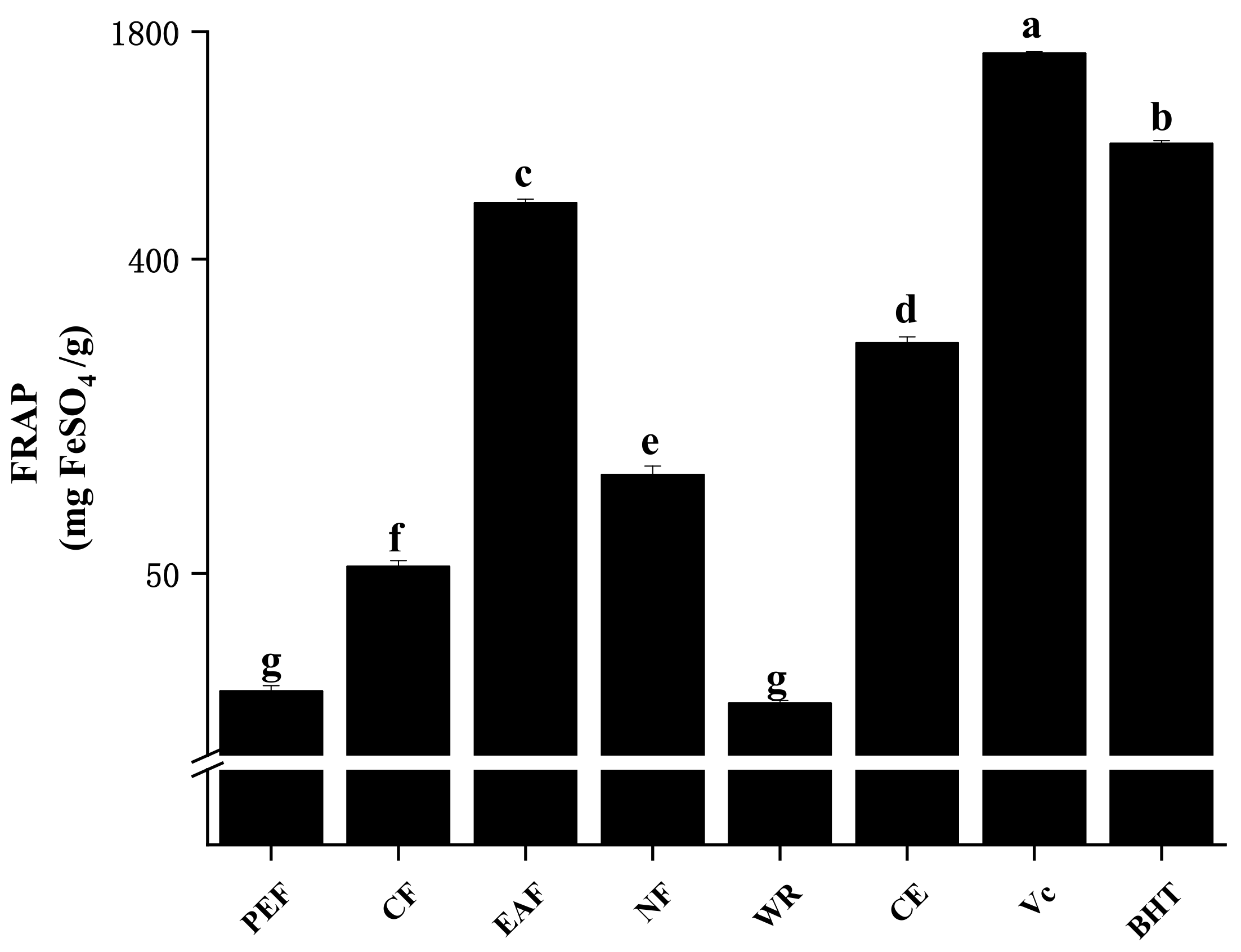 Molecules 27 02420 g003