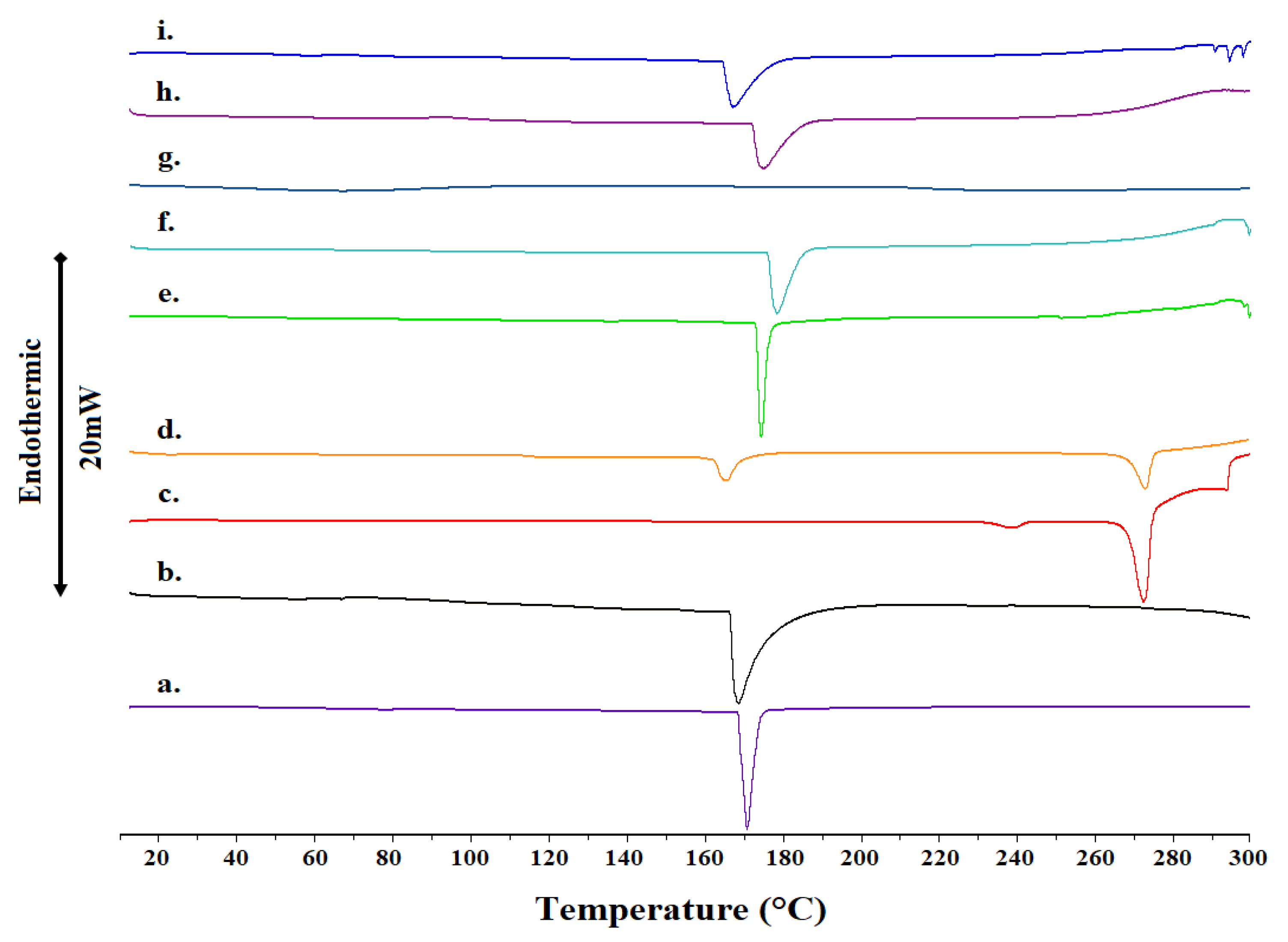 Molecules 27 02421 g002