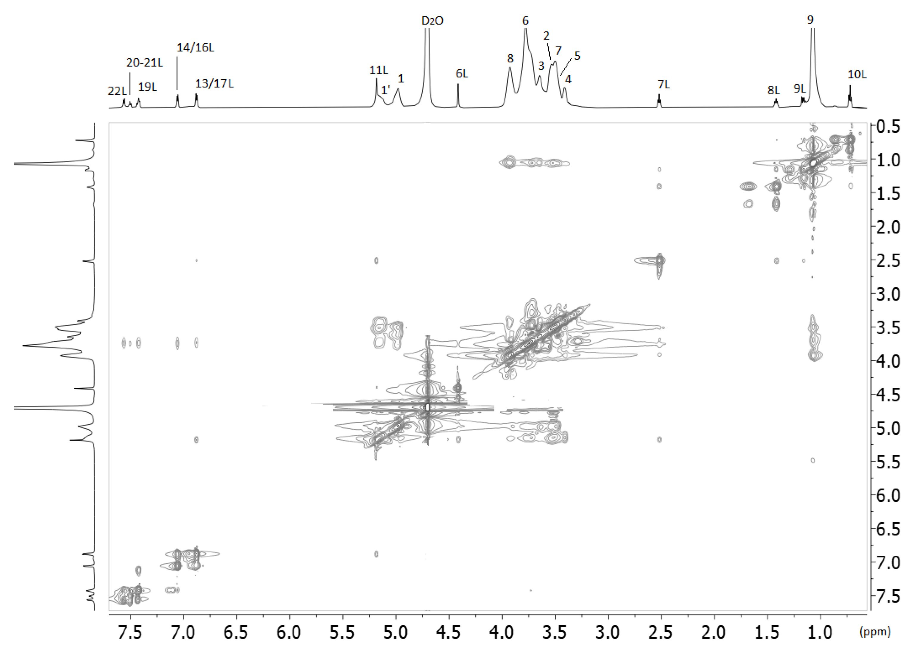 Molecules 27 02421 g004