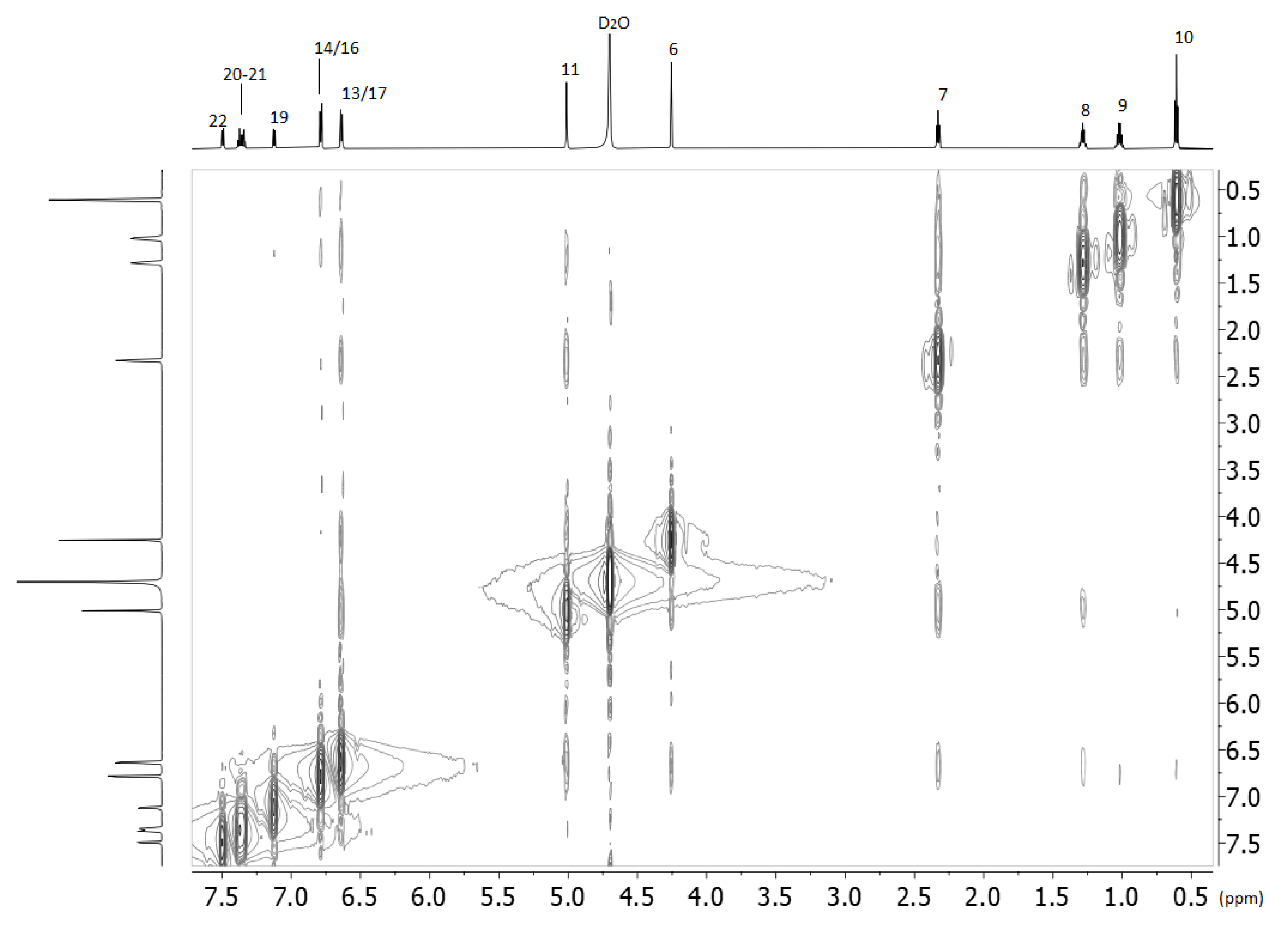 Molecules 27 02421 g005