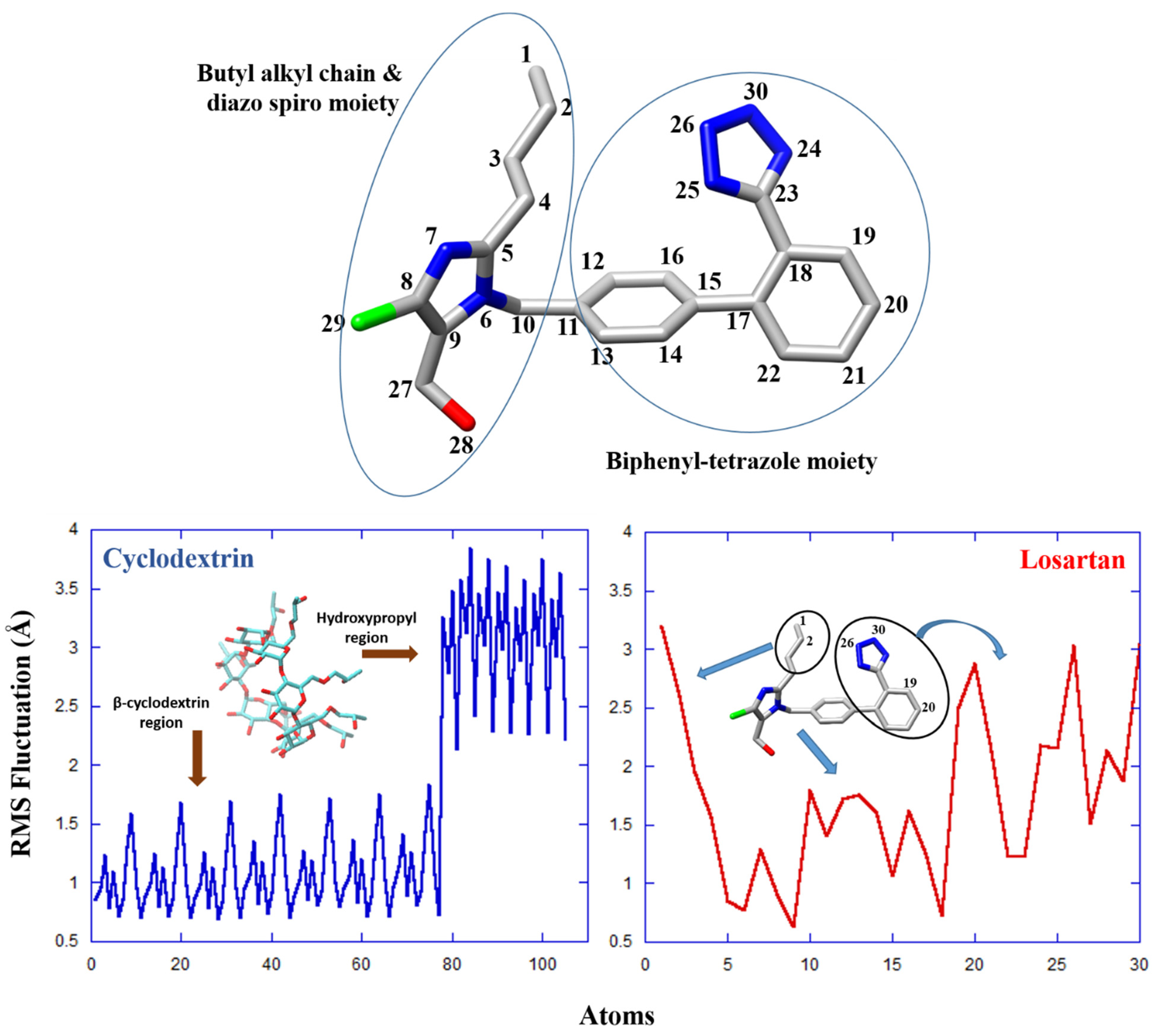 Molecules 27 02421 g006