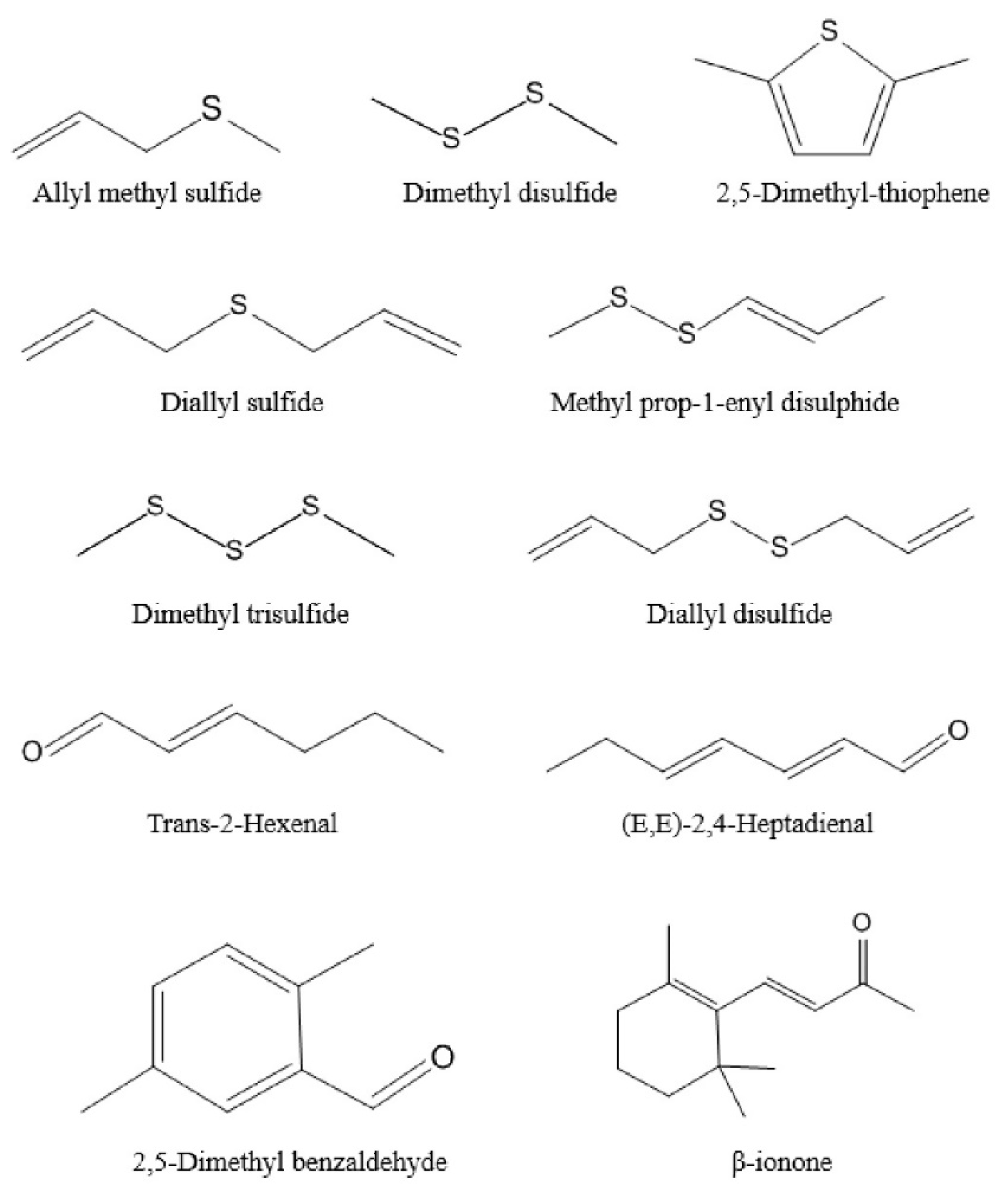 Molecules 27 02425 g003