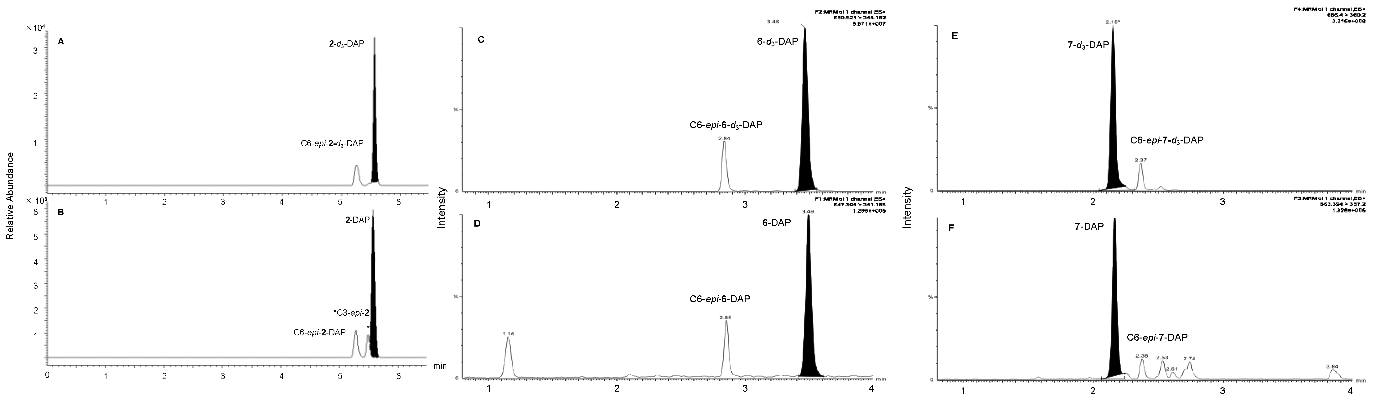Molecules 27 02427 g003