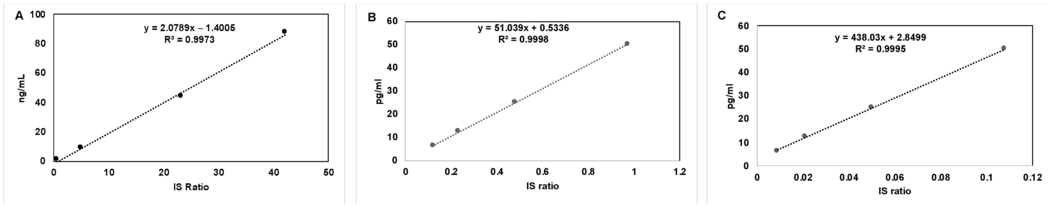 Molecules 27 02427 g004