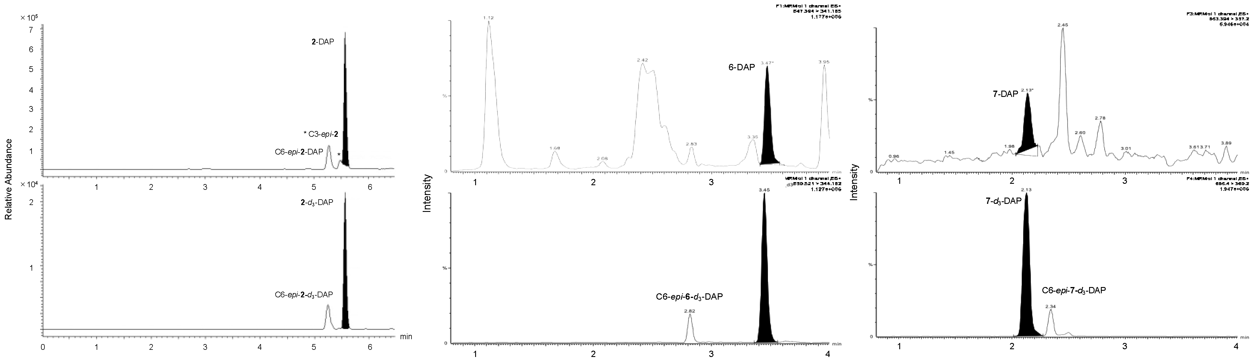 Molecules 27 02427 g005