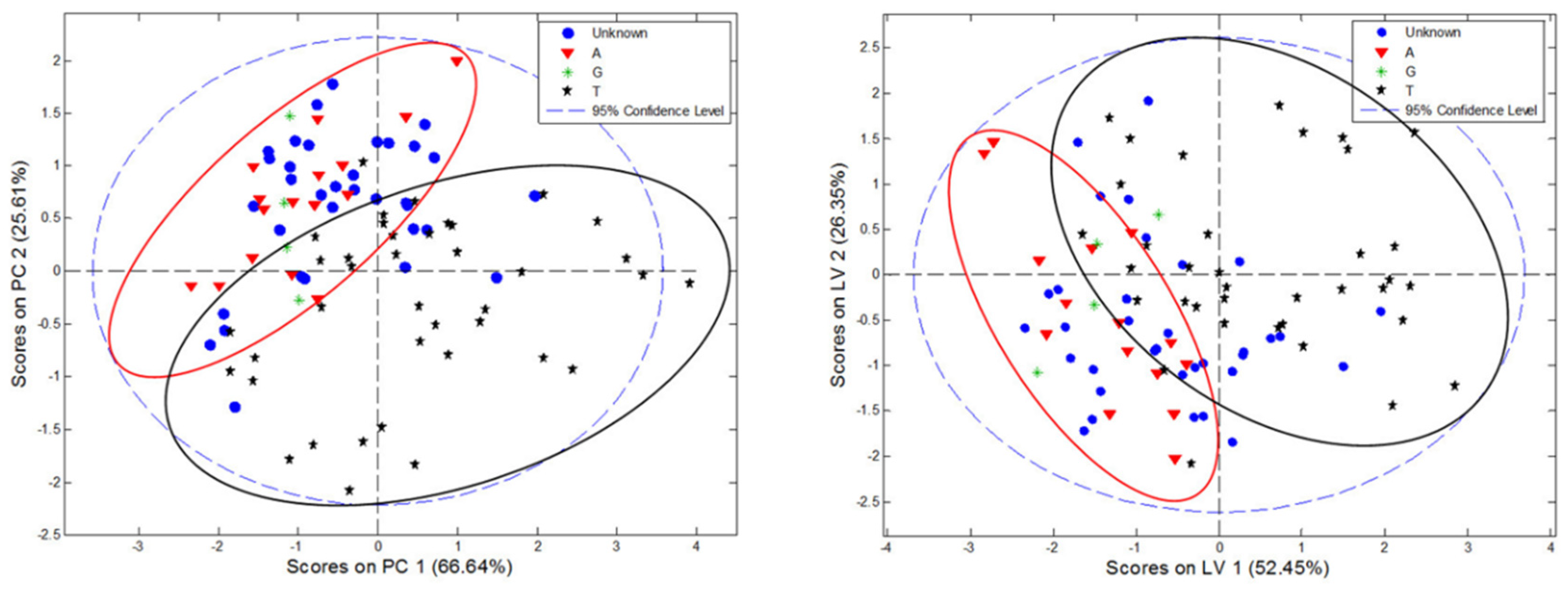Molecules 27 02432 g002