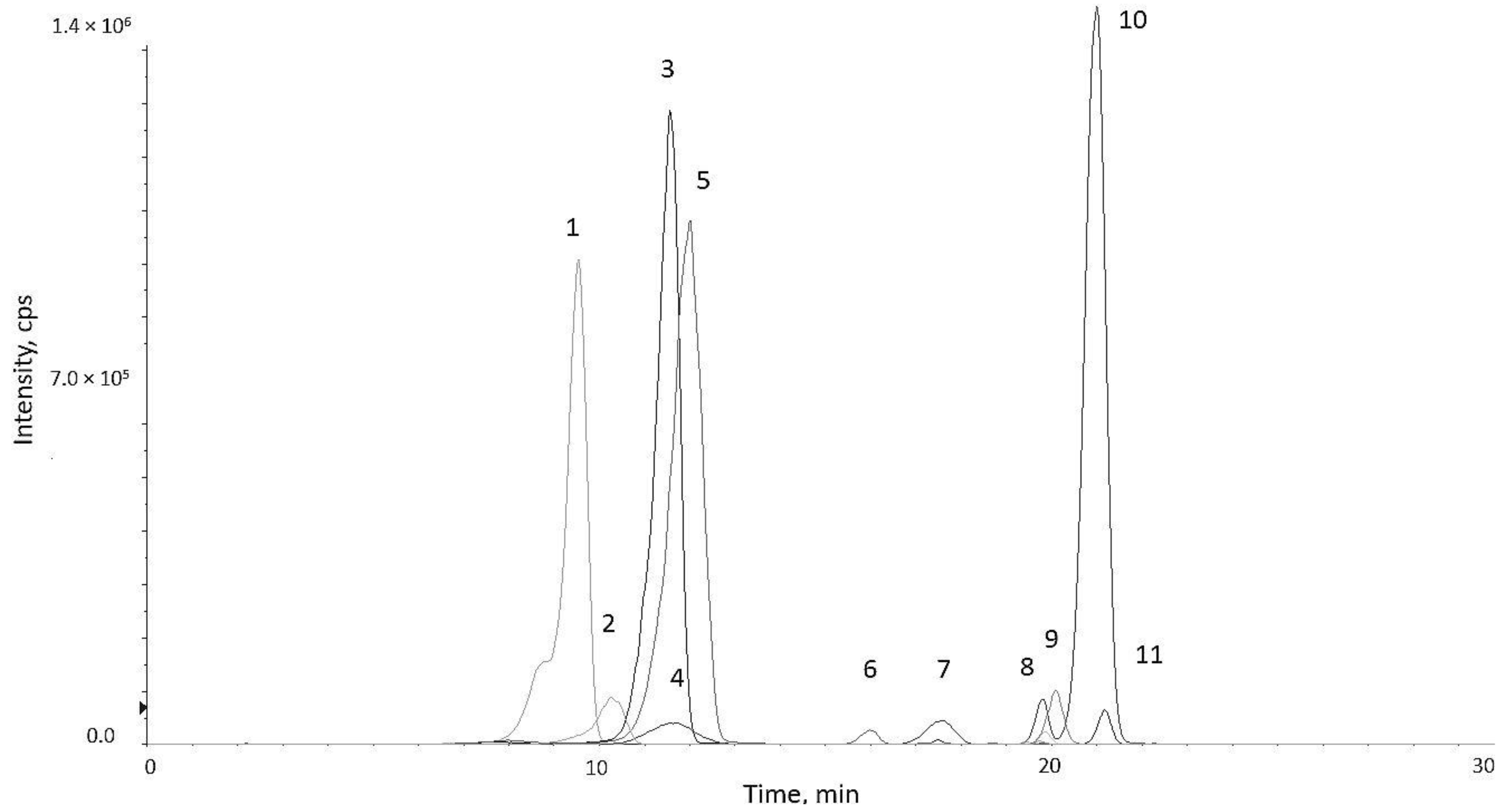 Molecules 27 02444 g003