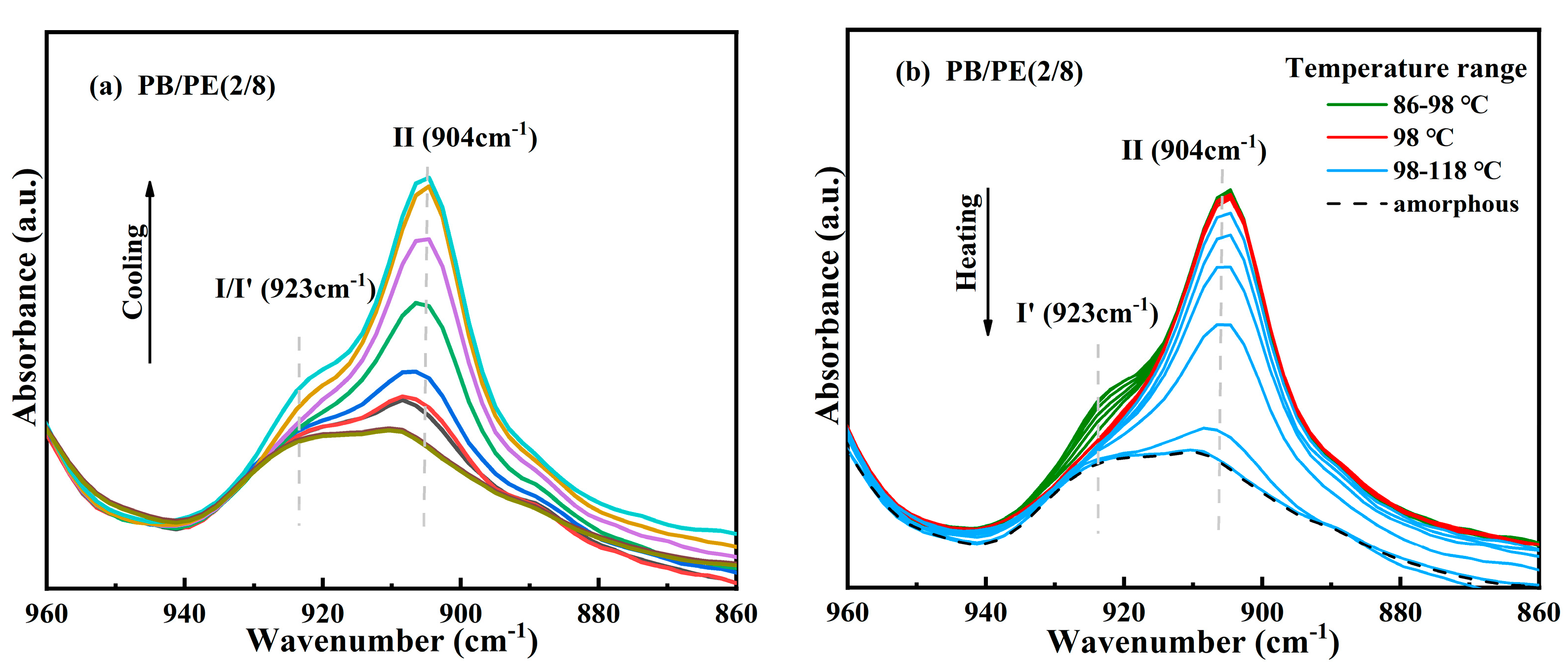 Molecules 27 02448 g004