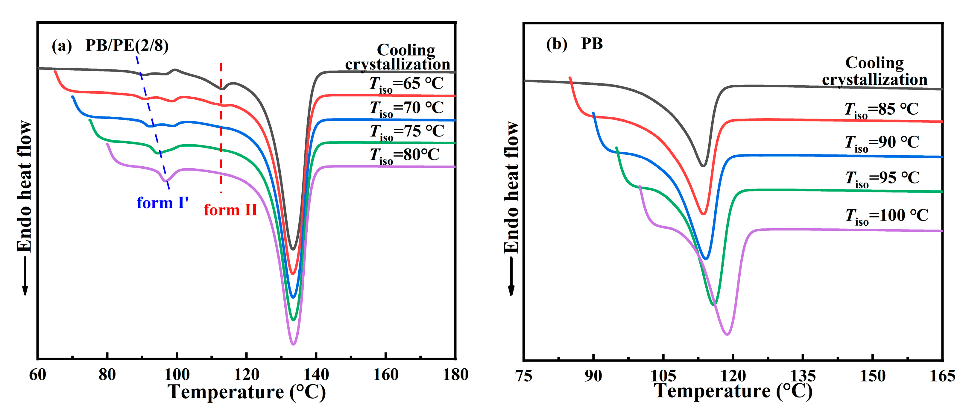 Molecules 27 02448 g006