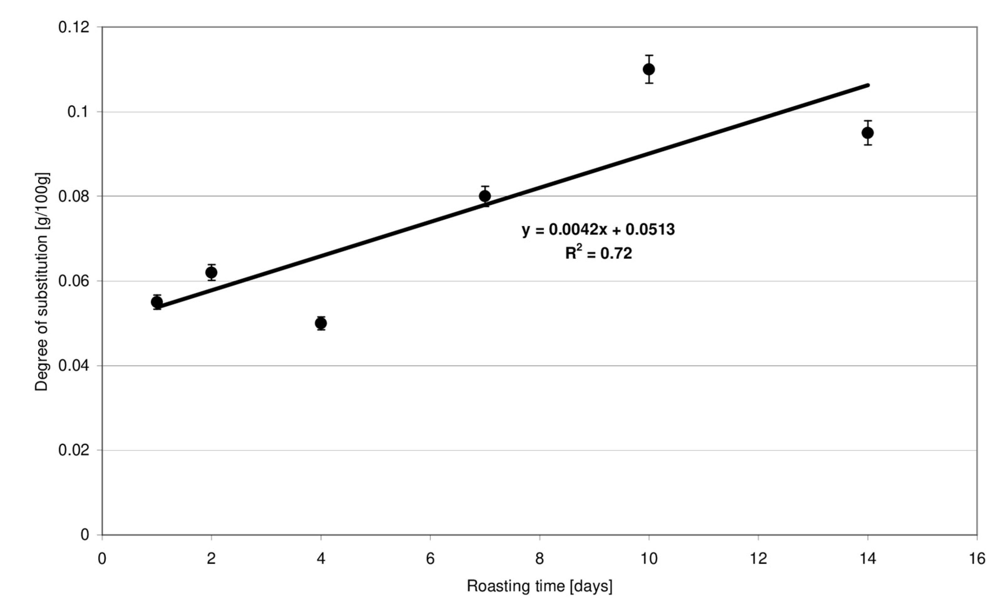 Molecules 27 02454 g001