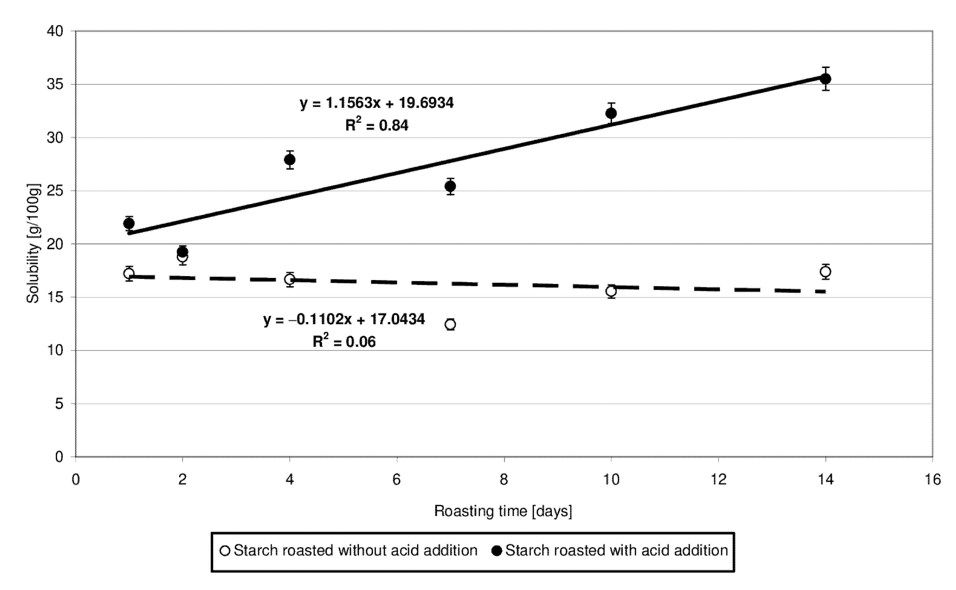 Molecules 27 02454 g003