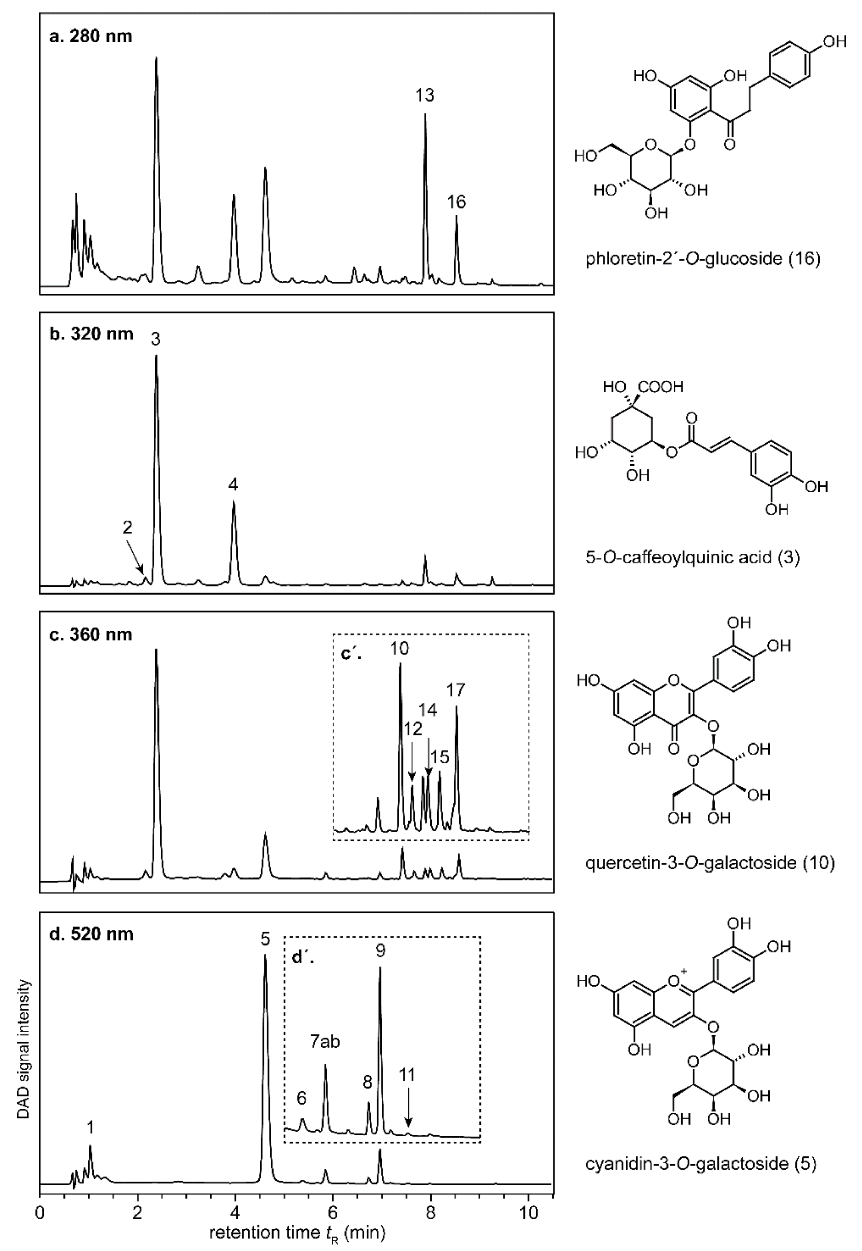 Molecules 27 02459 g003