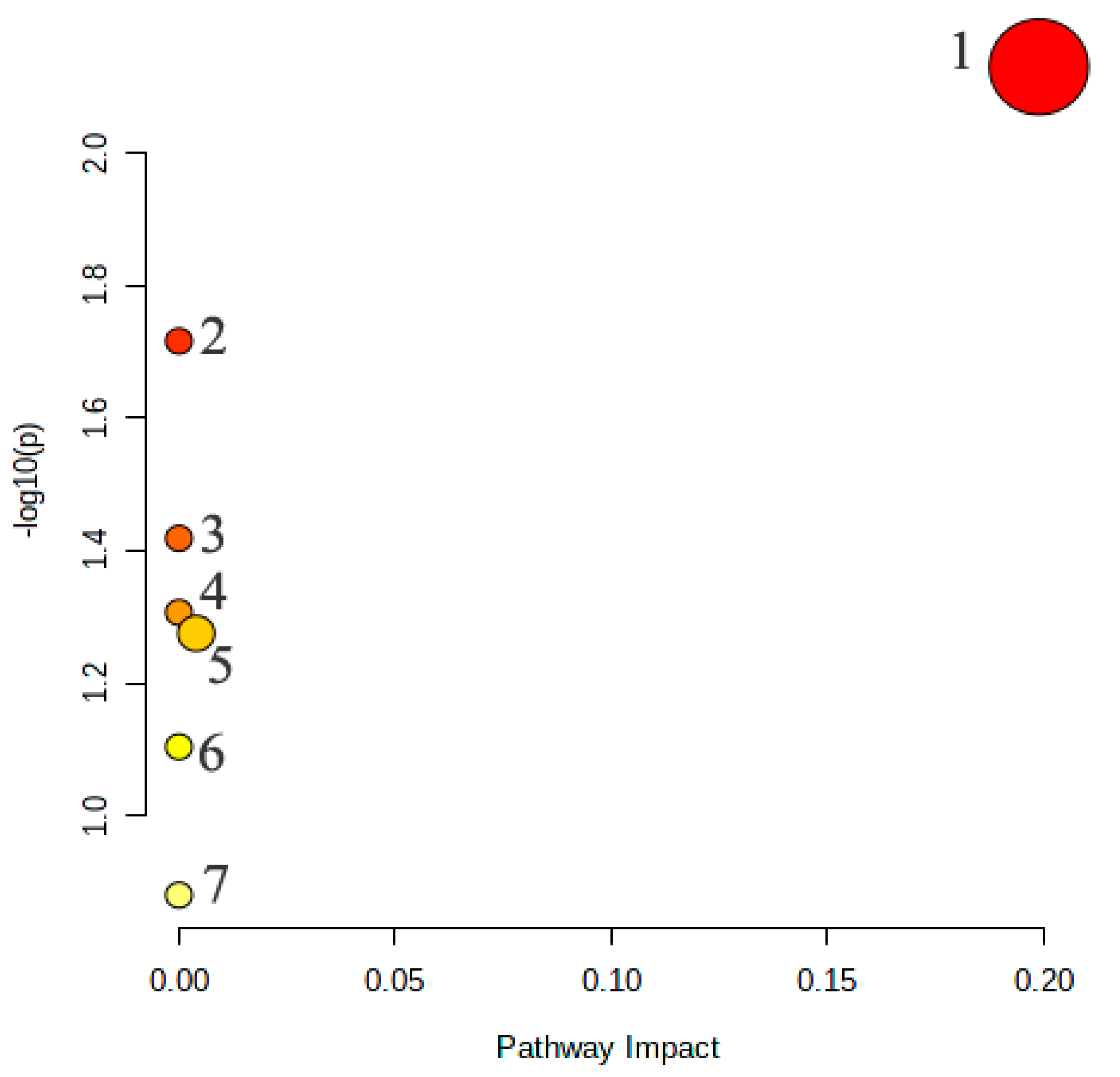 Molecules 27 02465 g006