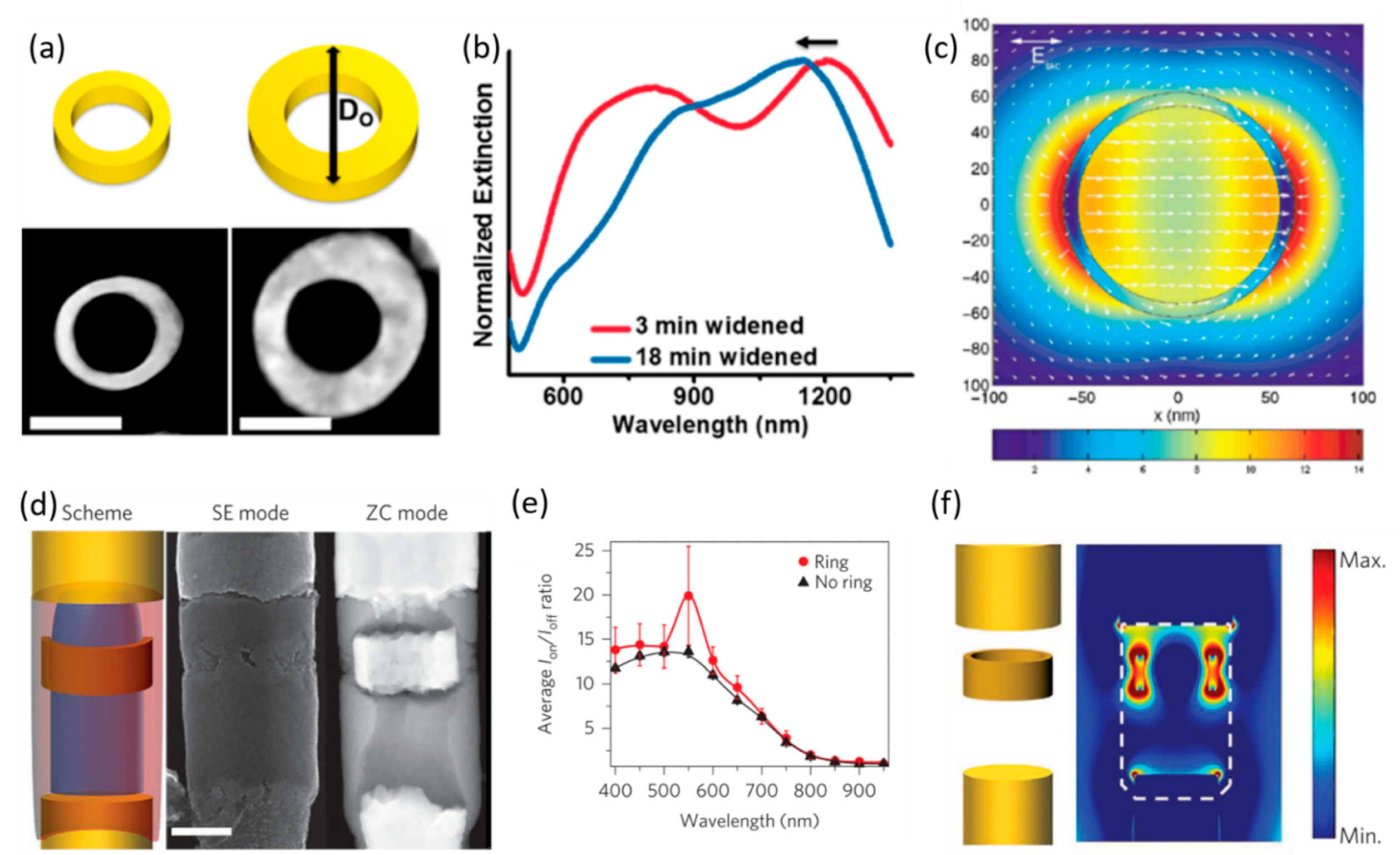 Molecules 27 02485 g013