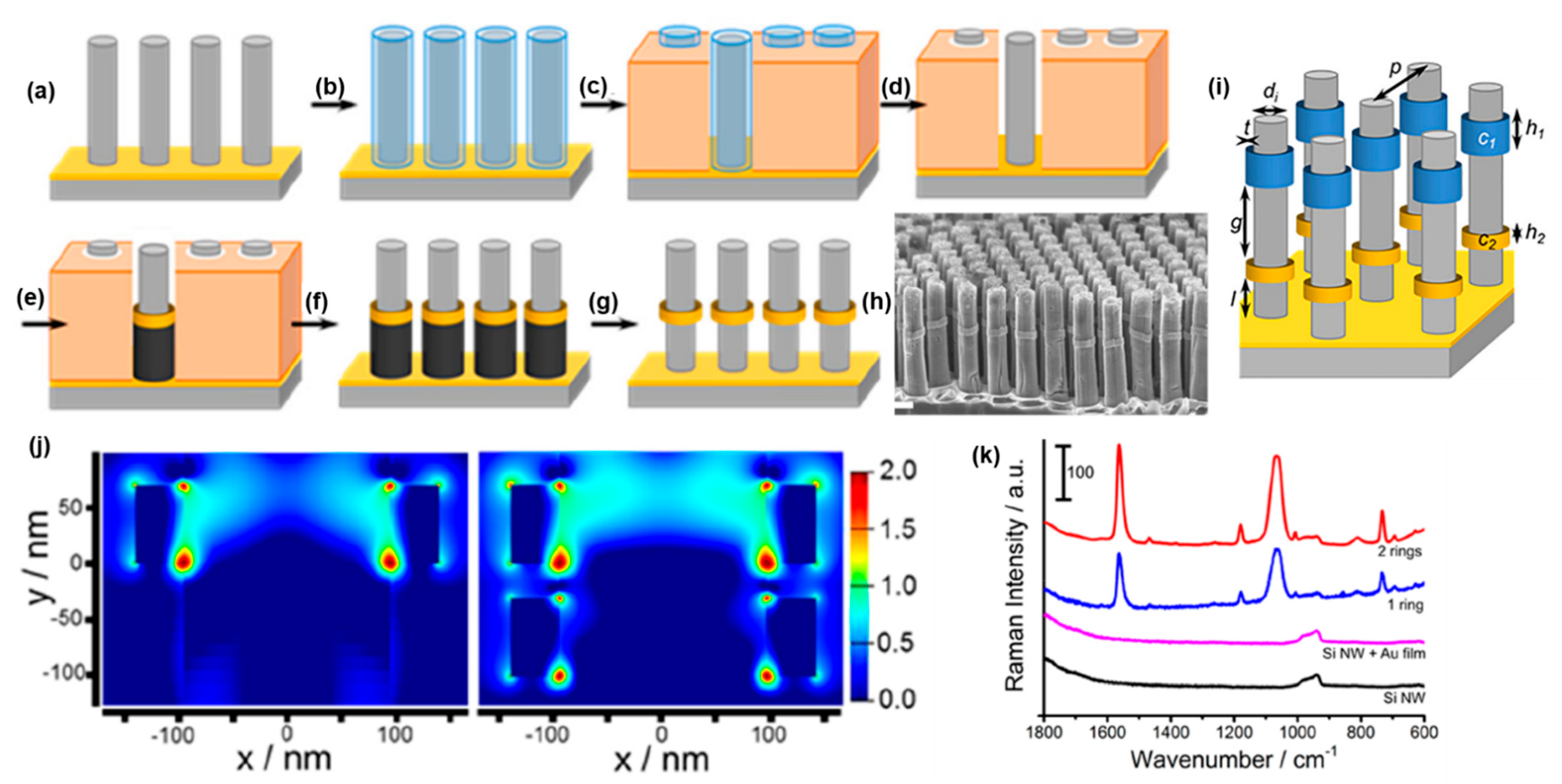 Molecules 27 02485 g014