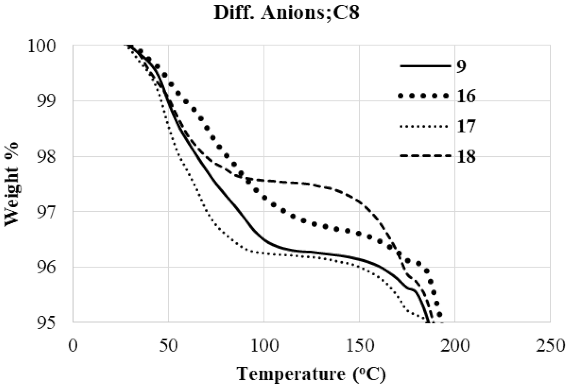 Molecules 27 02492 g003