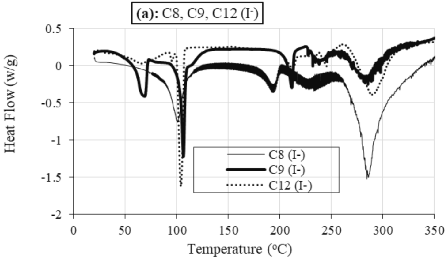 Molecules 27 02492 g006a