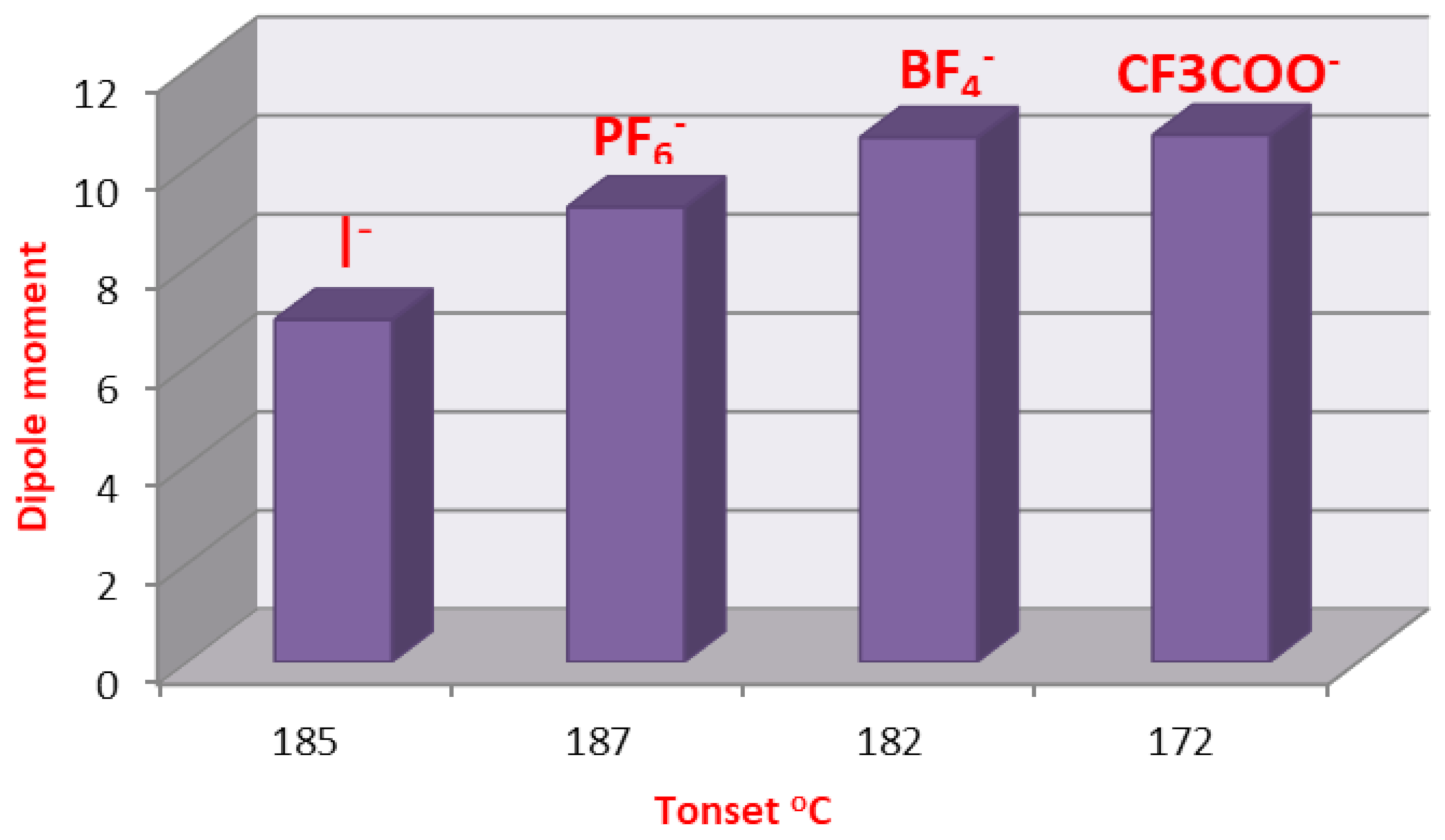 Molecules 27 02492 g009