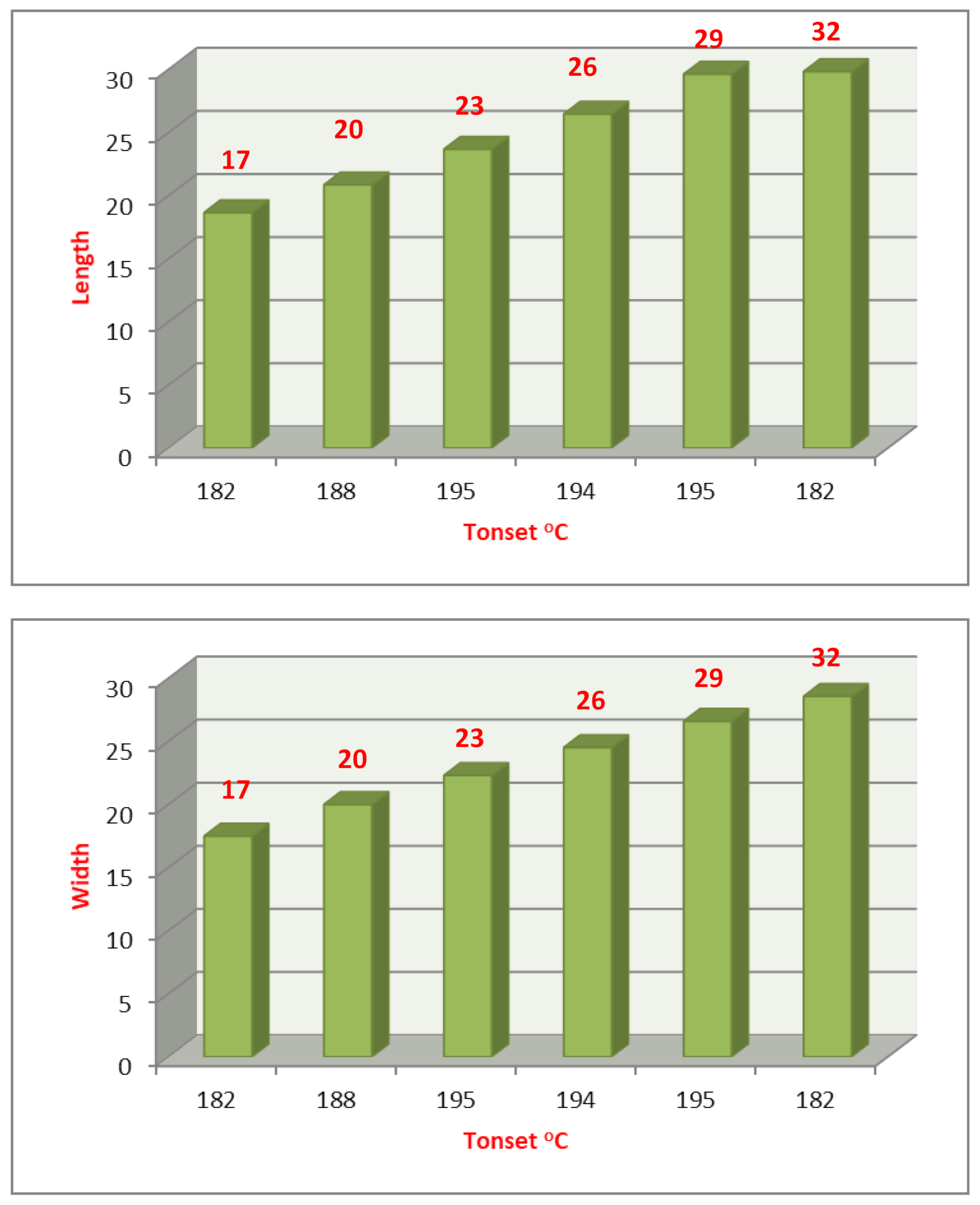 Molecules 27 02492 g012