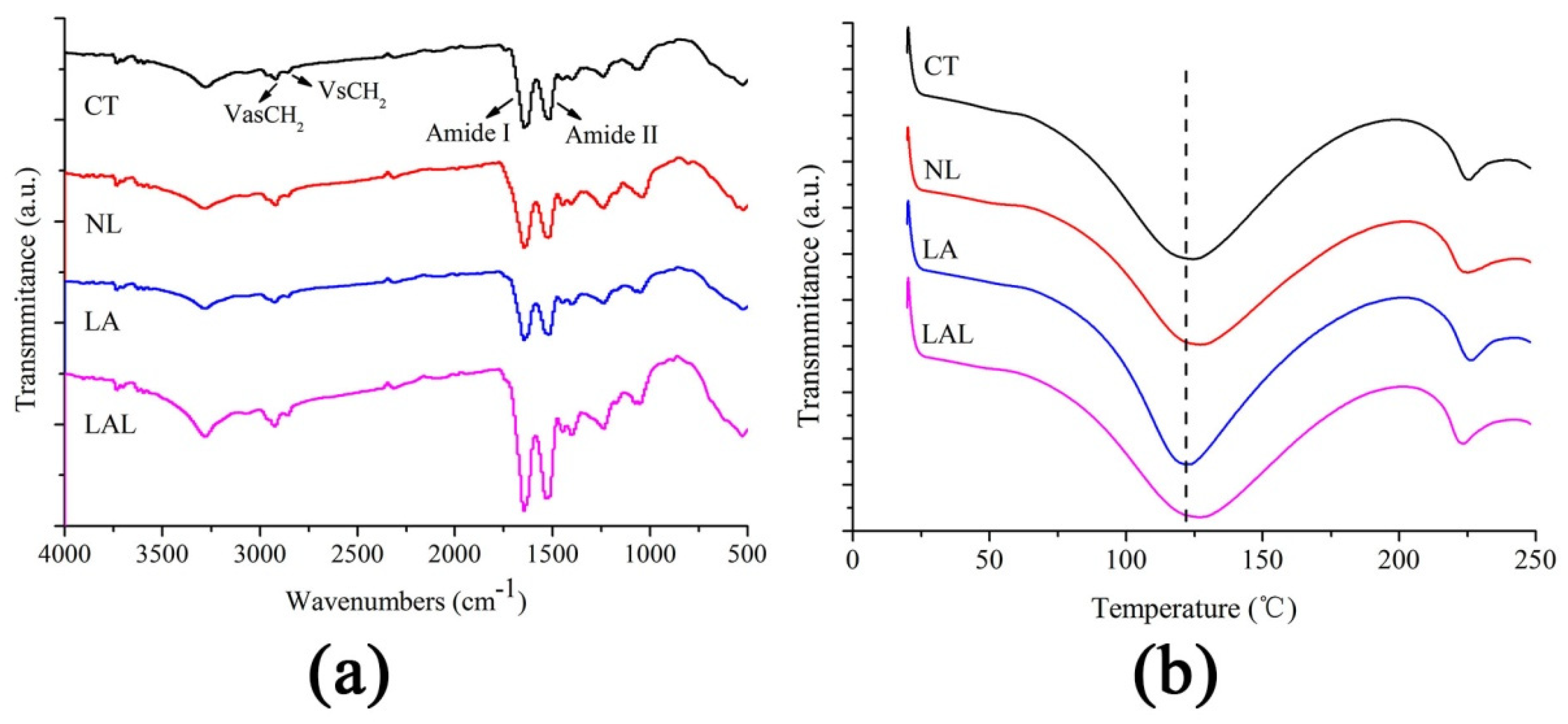 Molecules 27 02504 g003