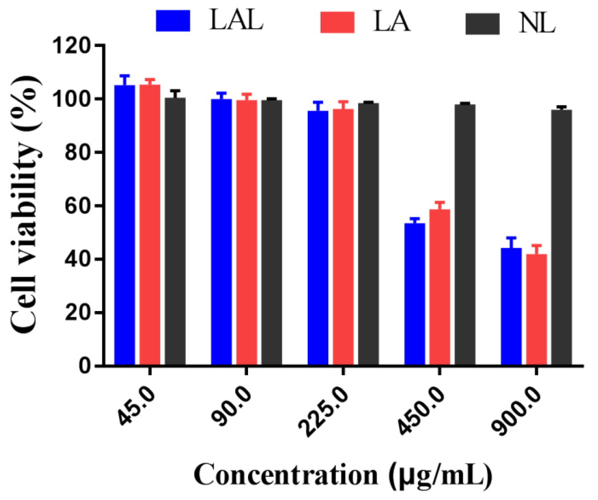 Molecules 27 02504 g005