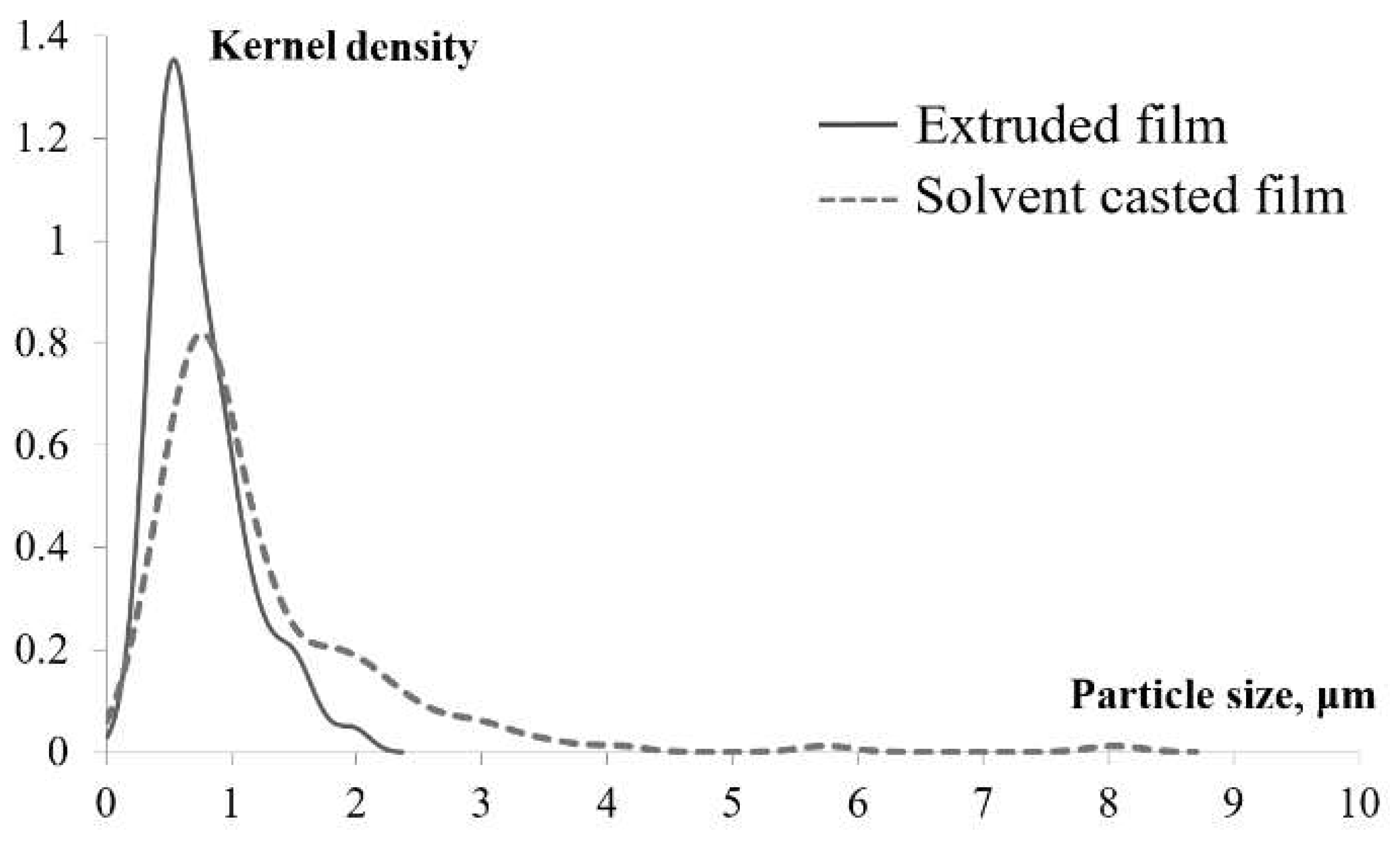 Molecules 27 02510 g006 Molecules 27 02510 g006