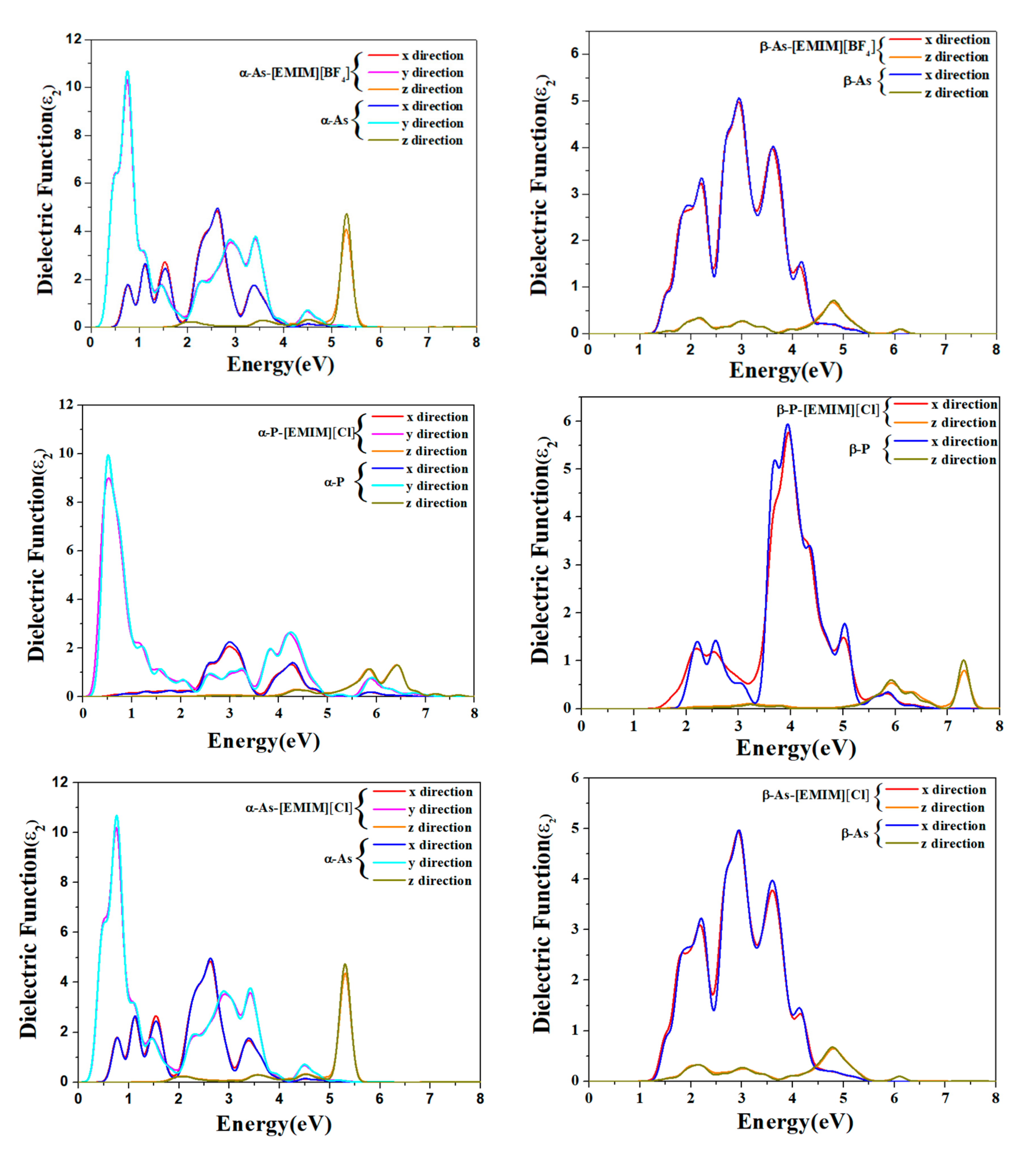 Molecules 27 02518 g006b