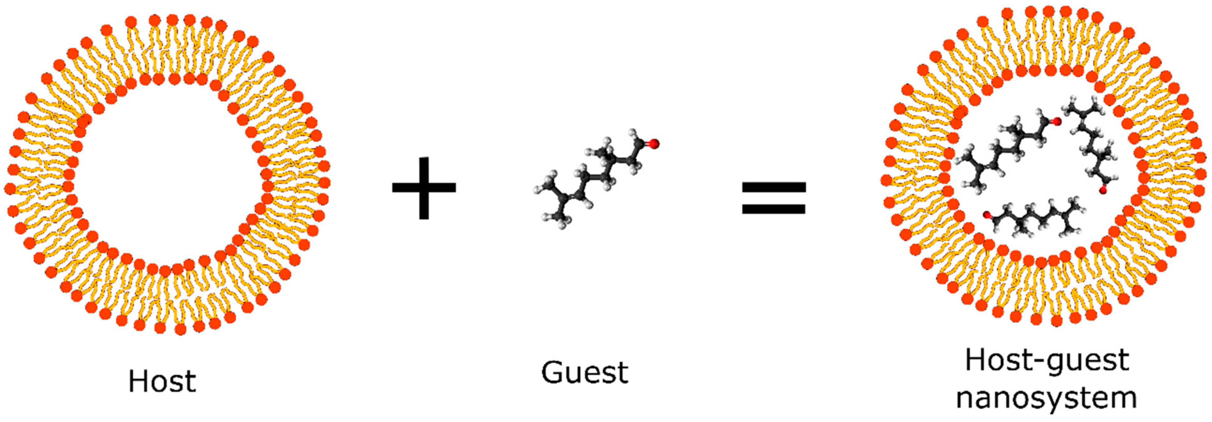 Molecules 27 02519 g003 Molecules 27 02519 g003