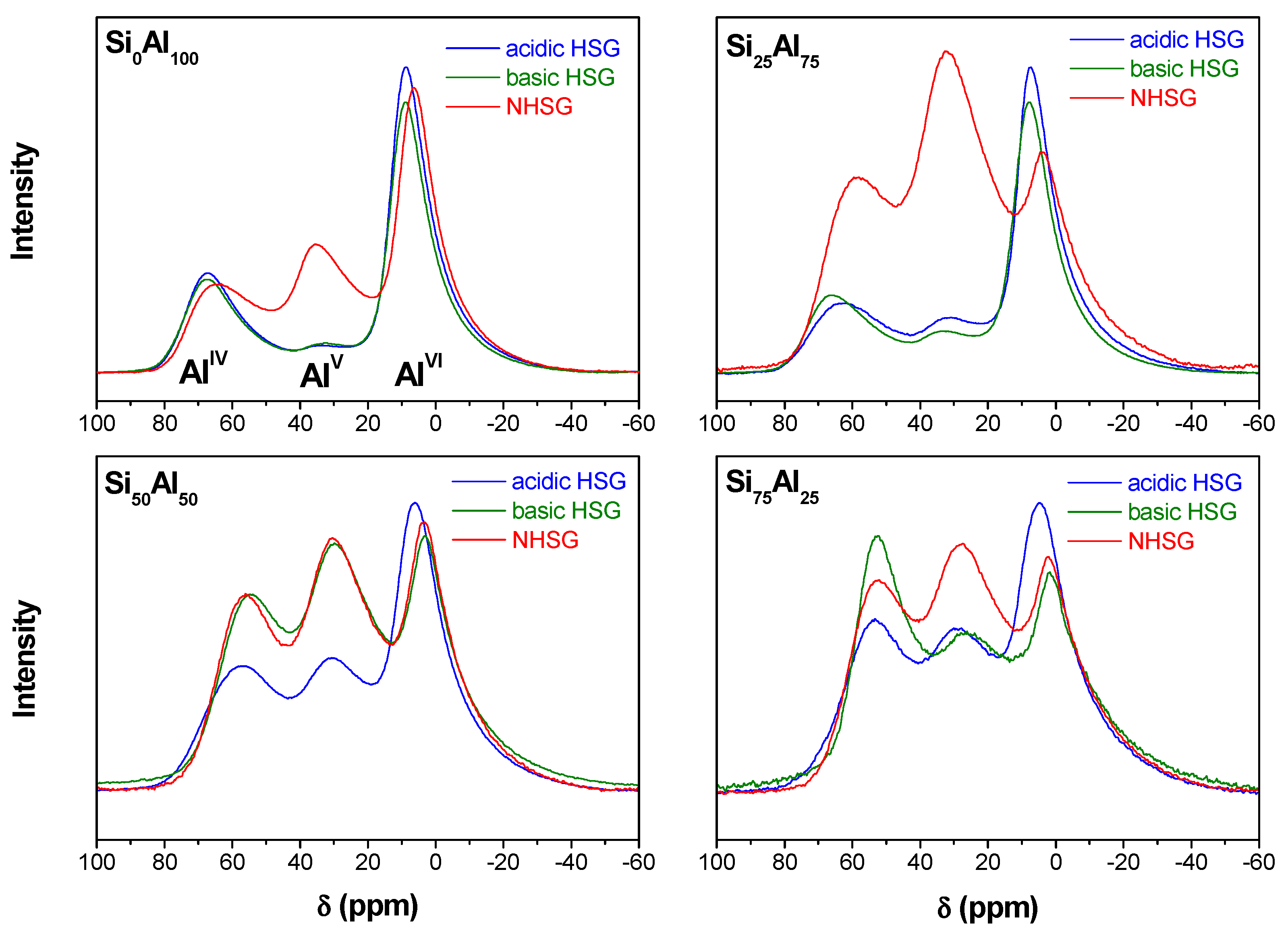 Molecules 27 02534 g003