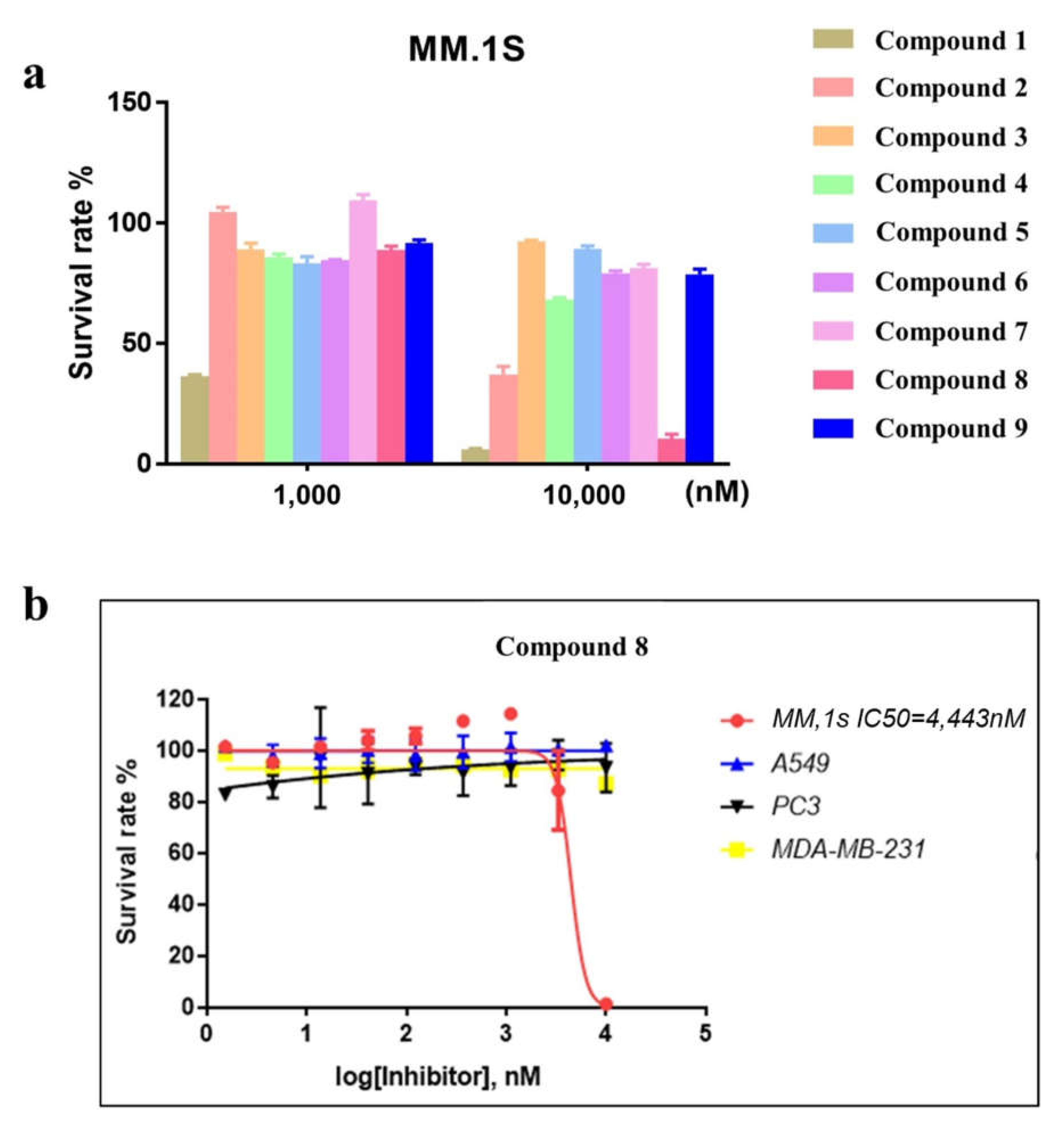 Molecules 27 02543 g004