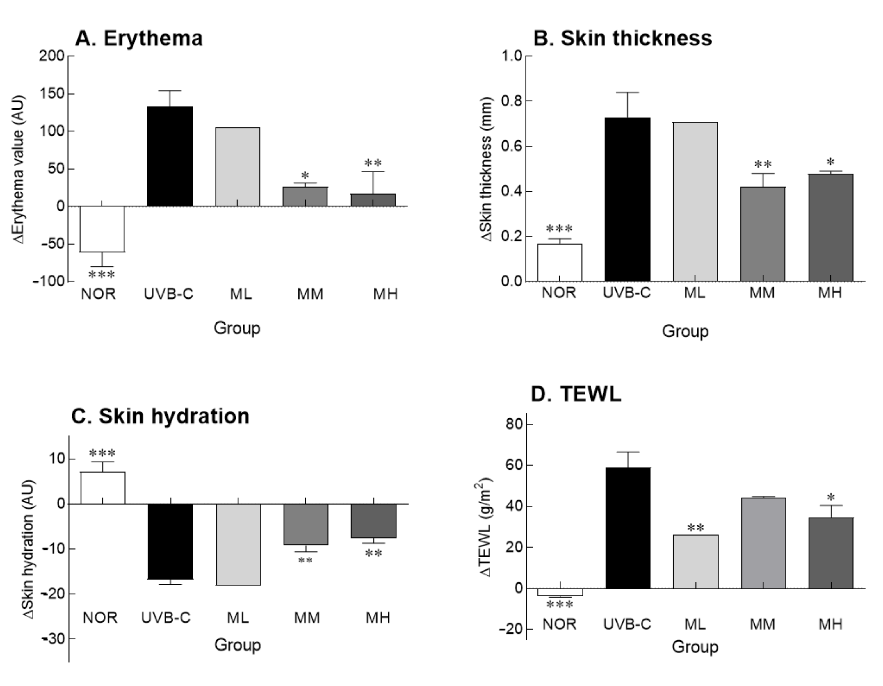 Molecules 27 02545 g001