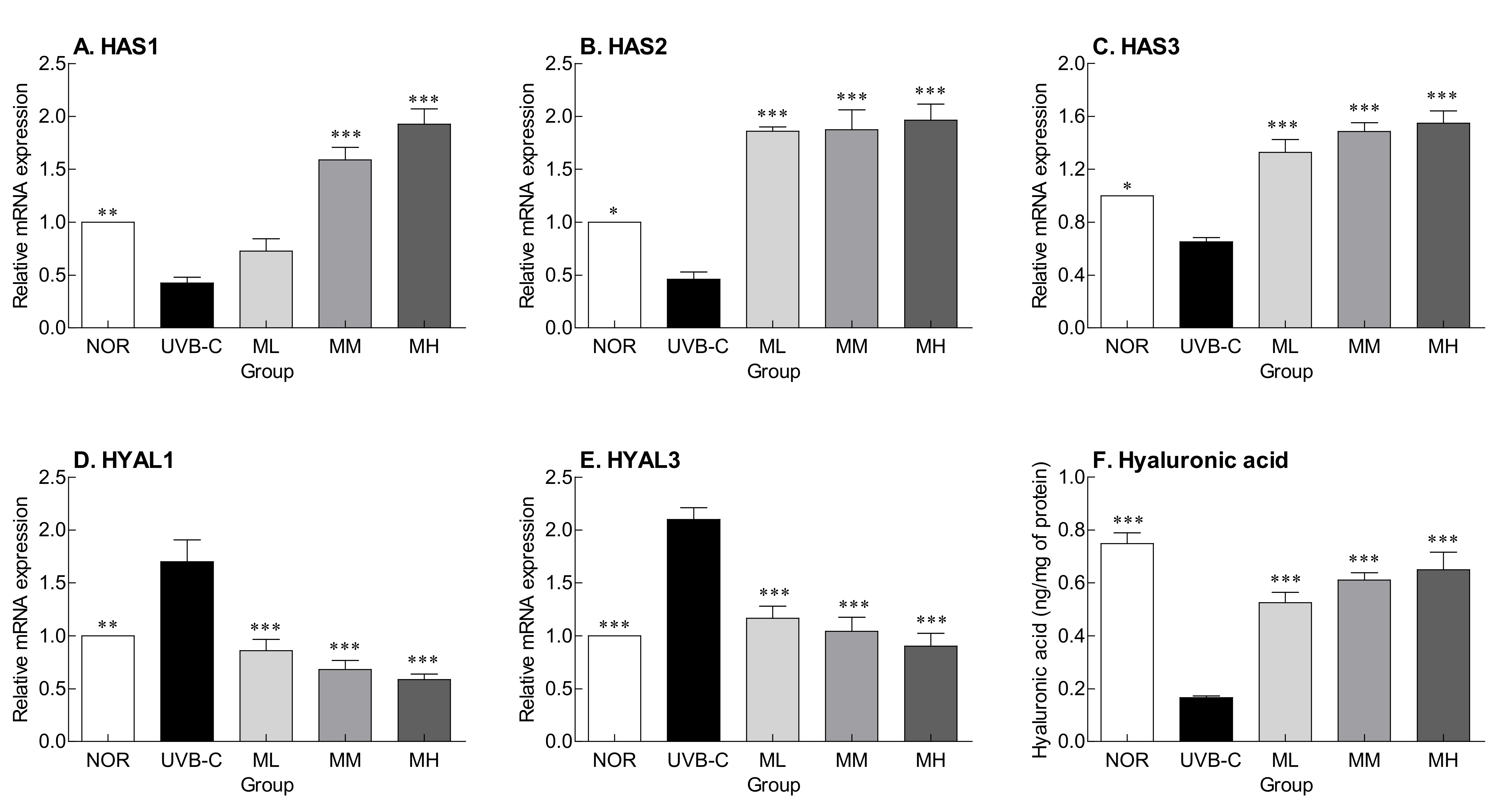 Molecules 27 02545 g002