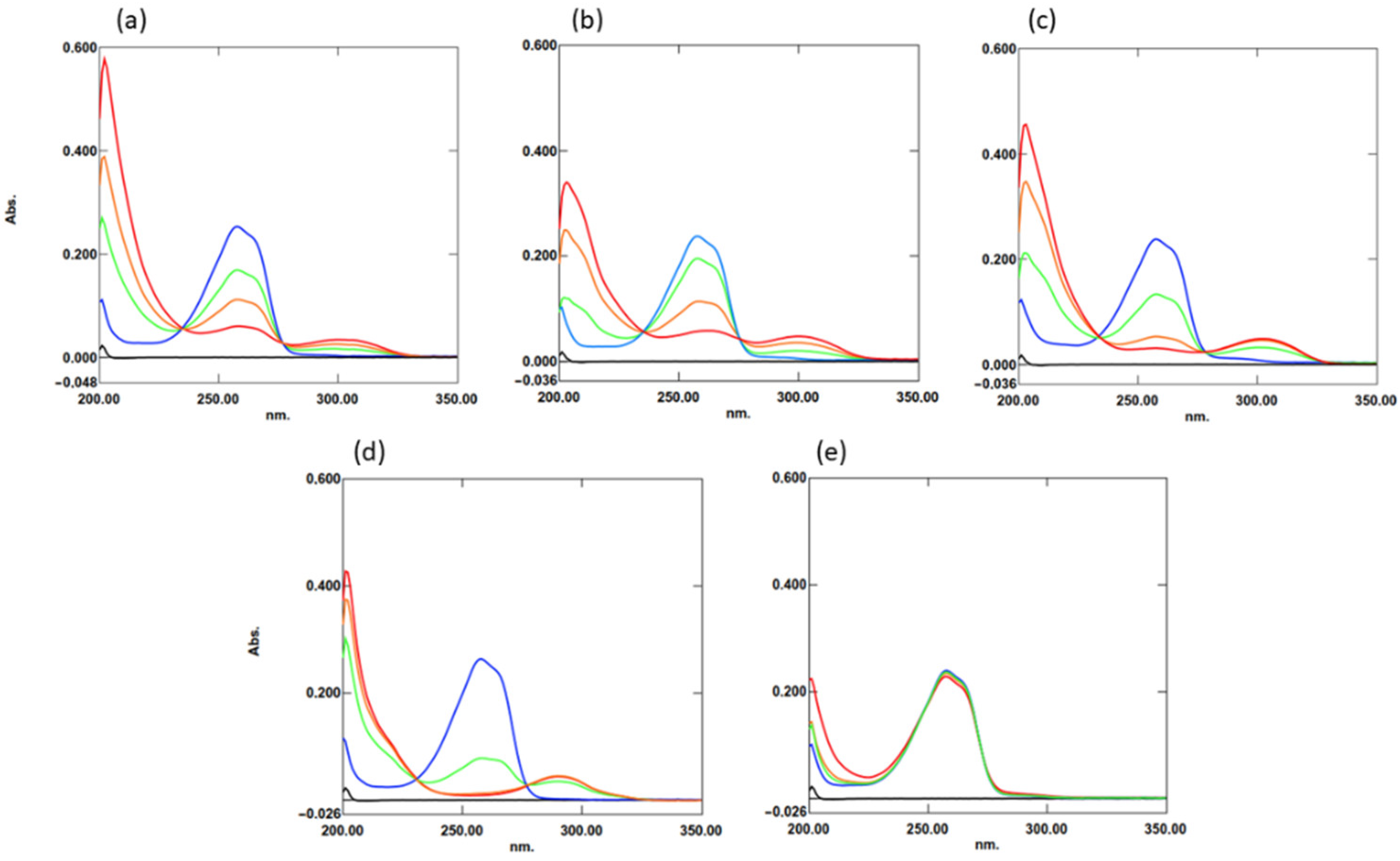 Molecules 27 02546 g001 Molecules 27 02546 g001