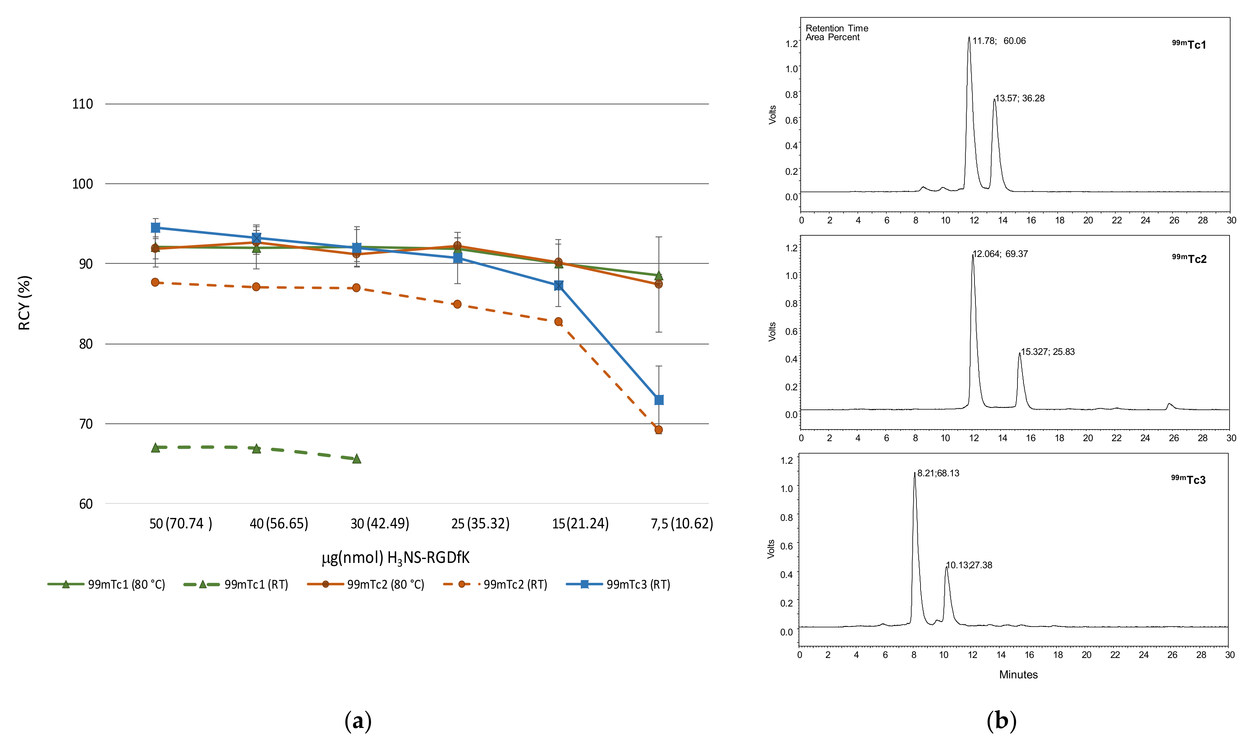 Molecules 27 02548 g003 Molecules 27 02548 g003