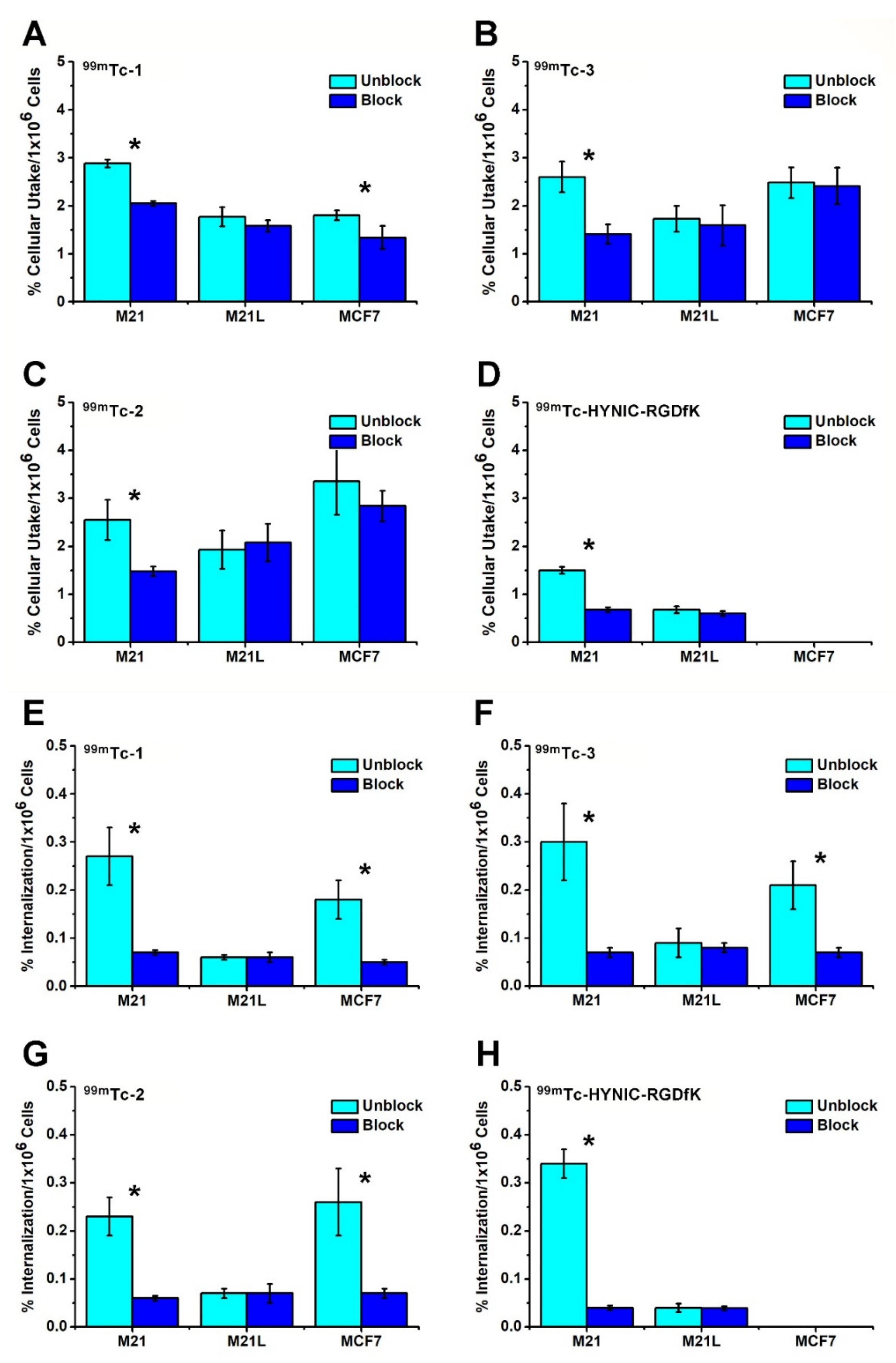 Molecules 27 02548 g004 Molecules 27 02548 g004