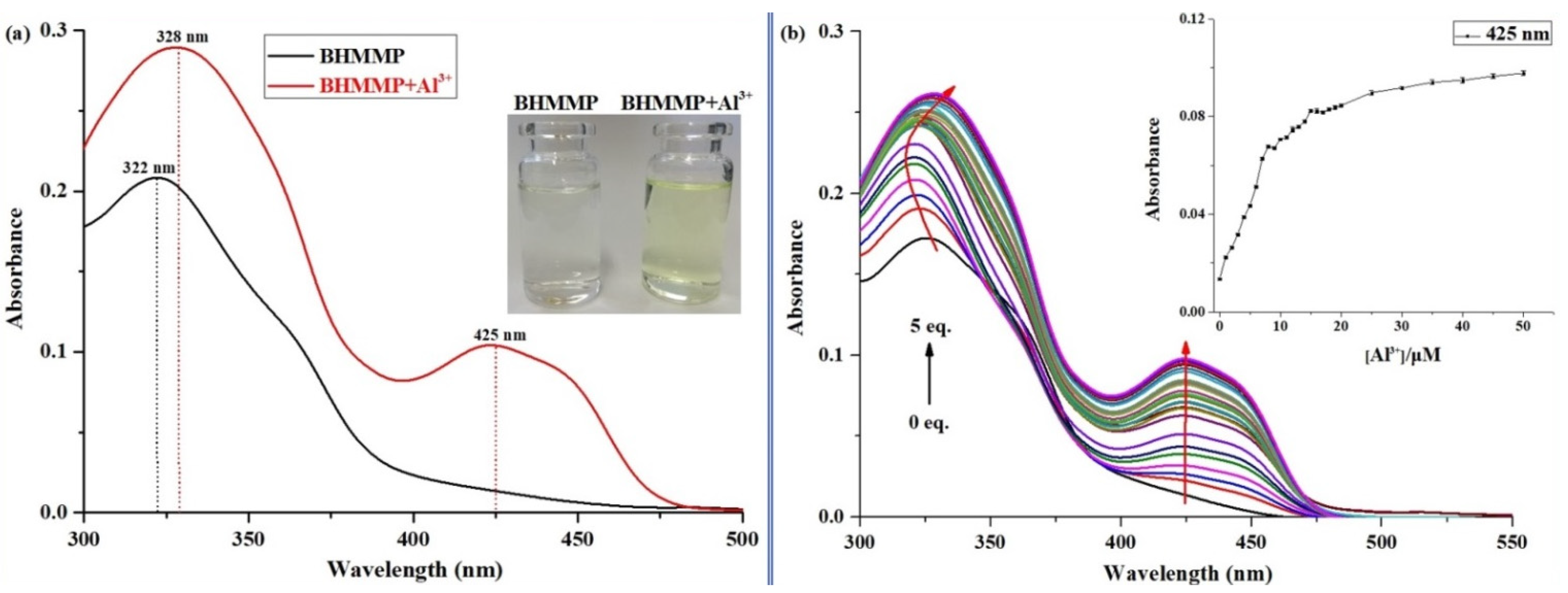 Molecules 27 02569 g003