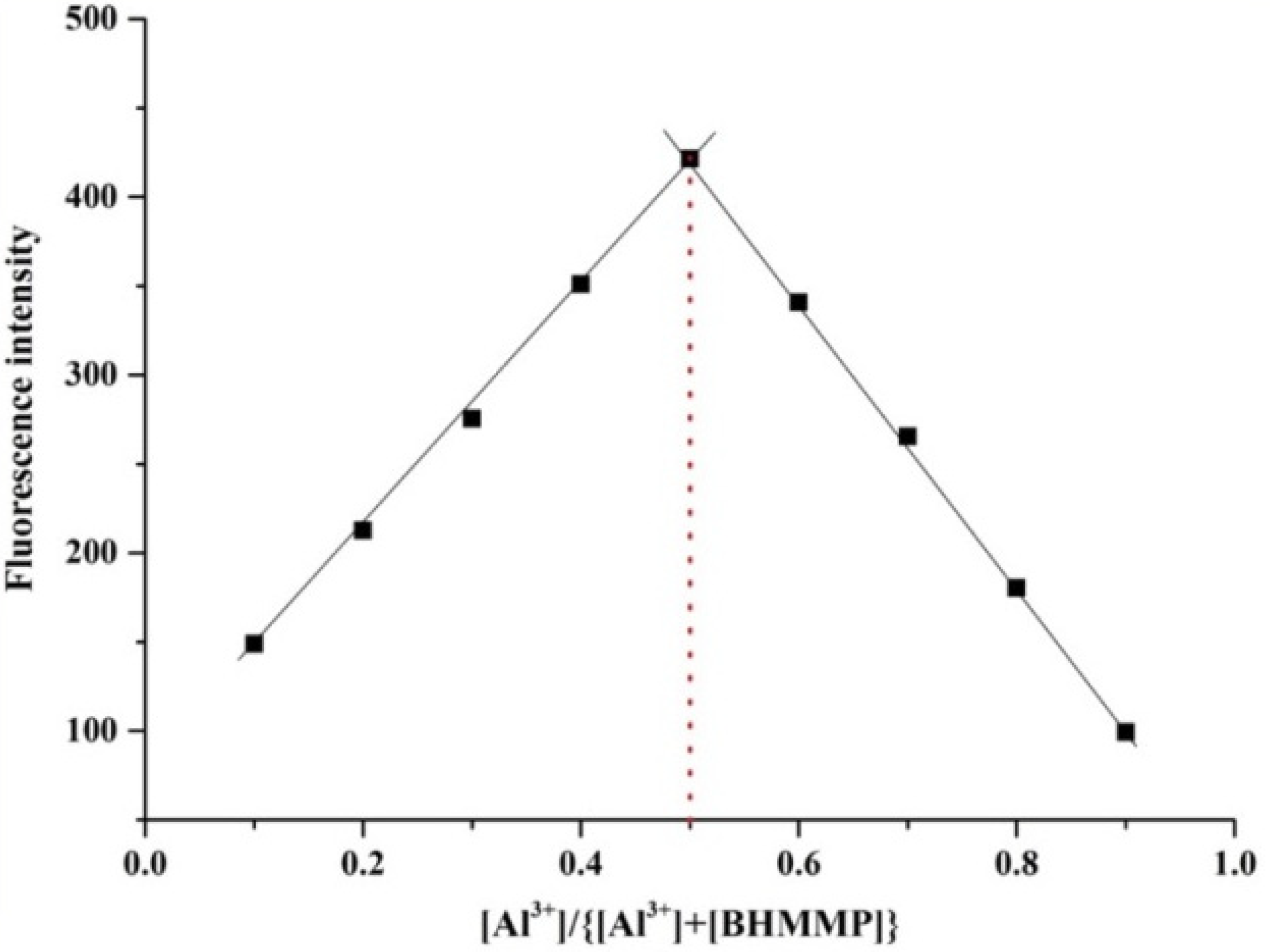 Molecules 27 02569 g004