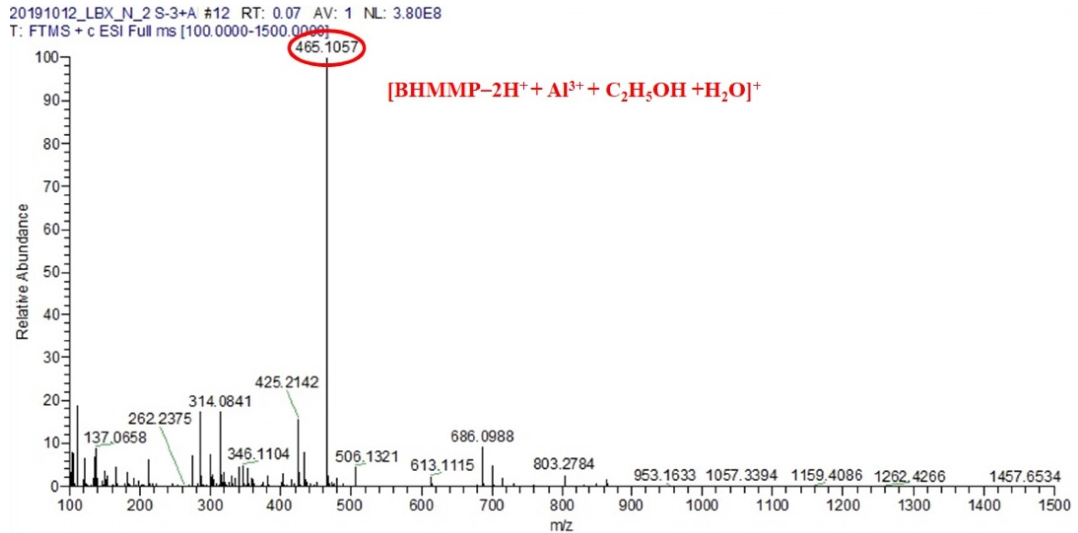 Molecules 27 02569 g005