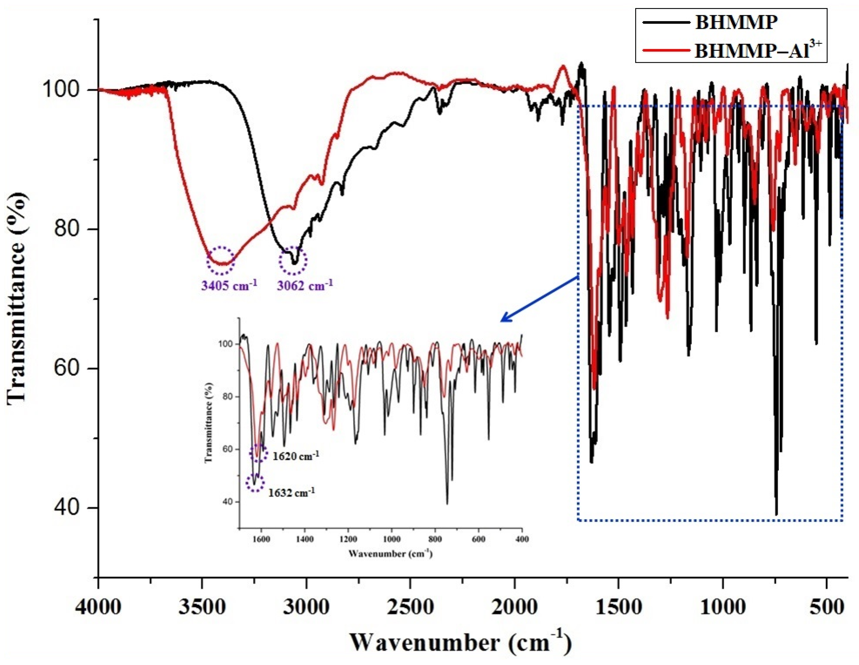 Molecules 27 02569 g007