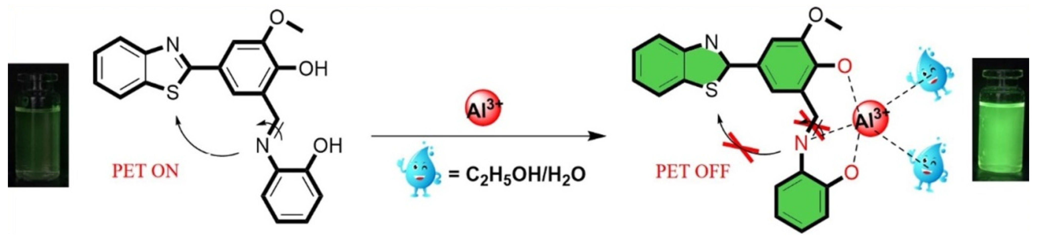Molecules 27 02569 sch002